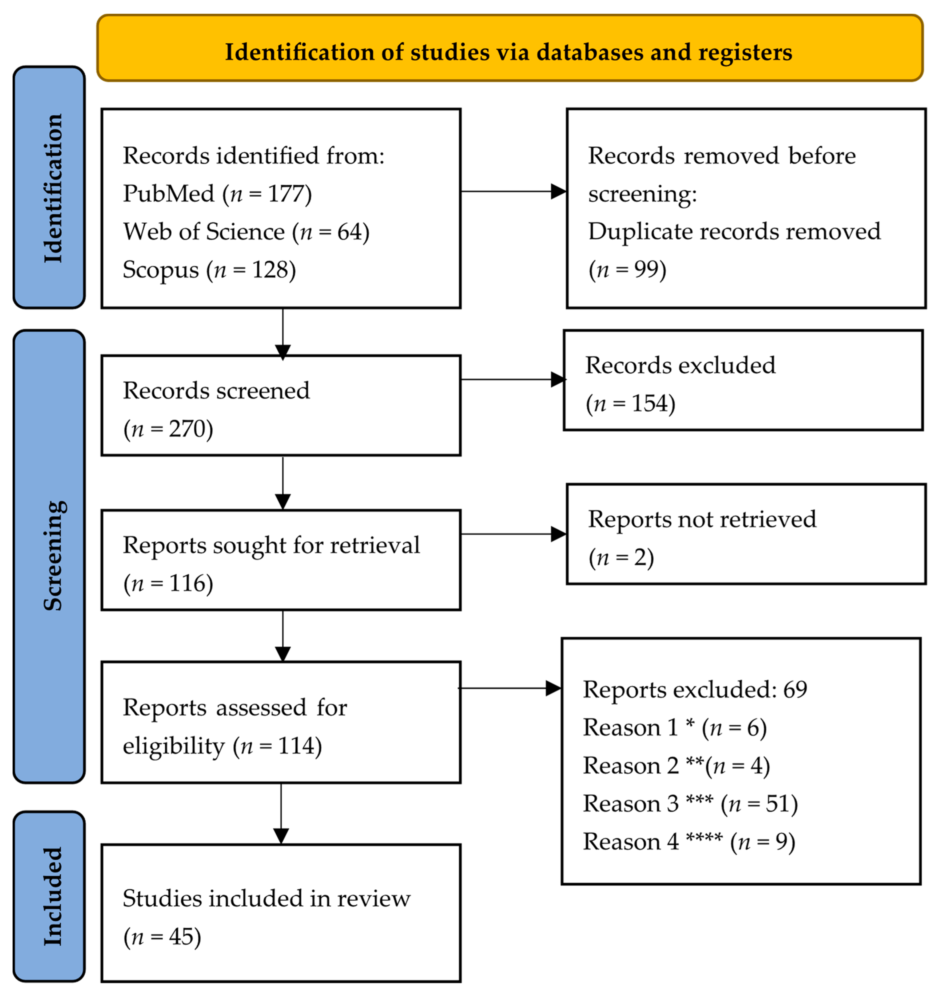 Nutrients 17 02139 g001