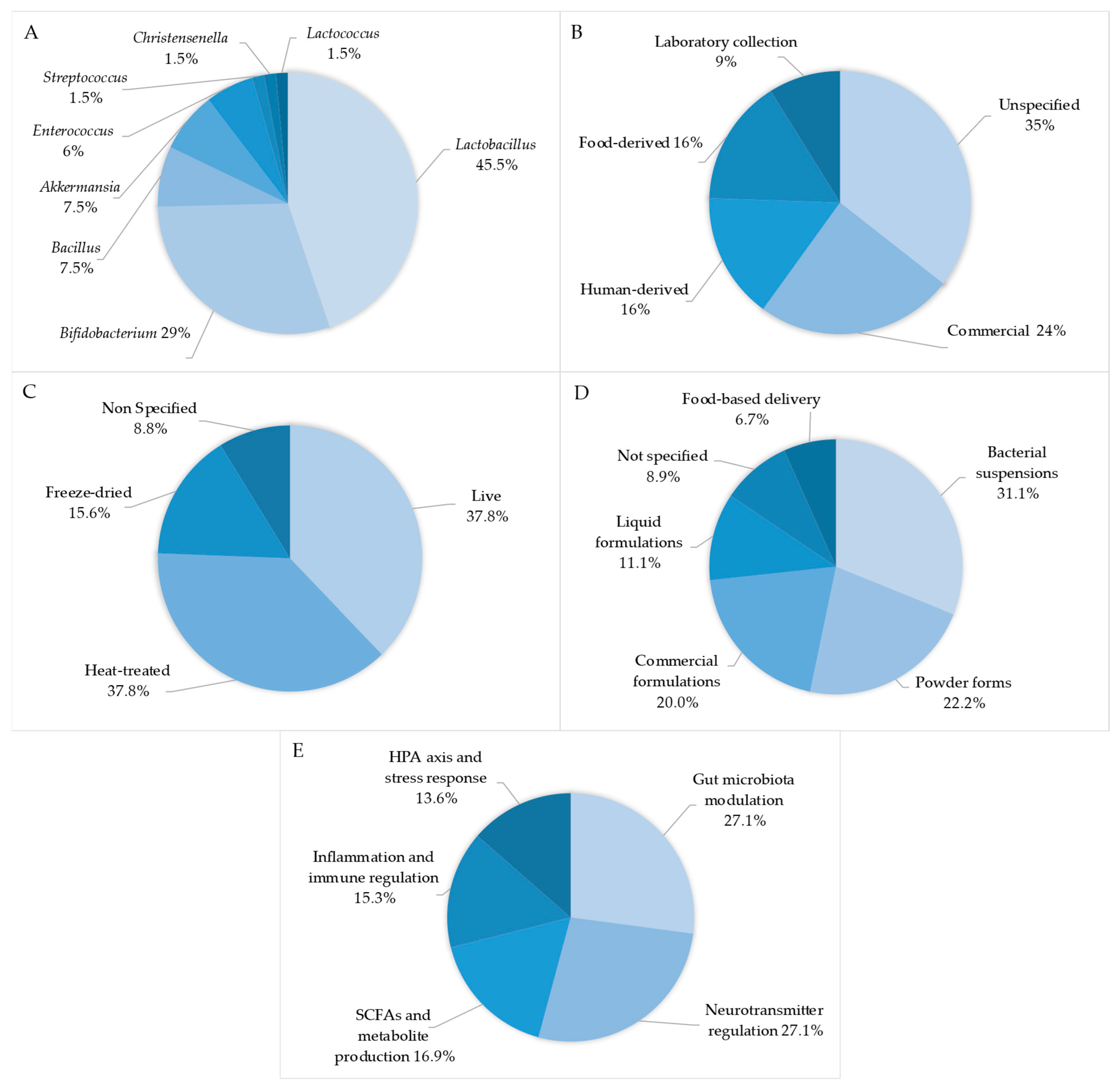 Nutrients 17 02139 g003