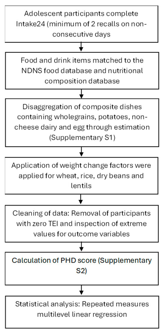 Nutrients 17 02140 g001