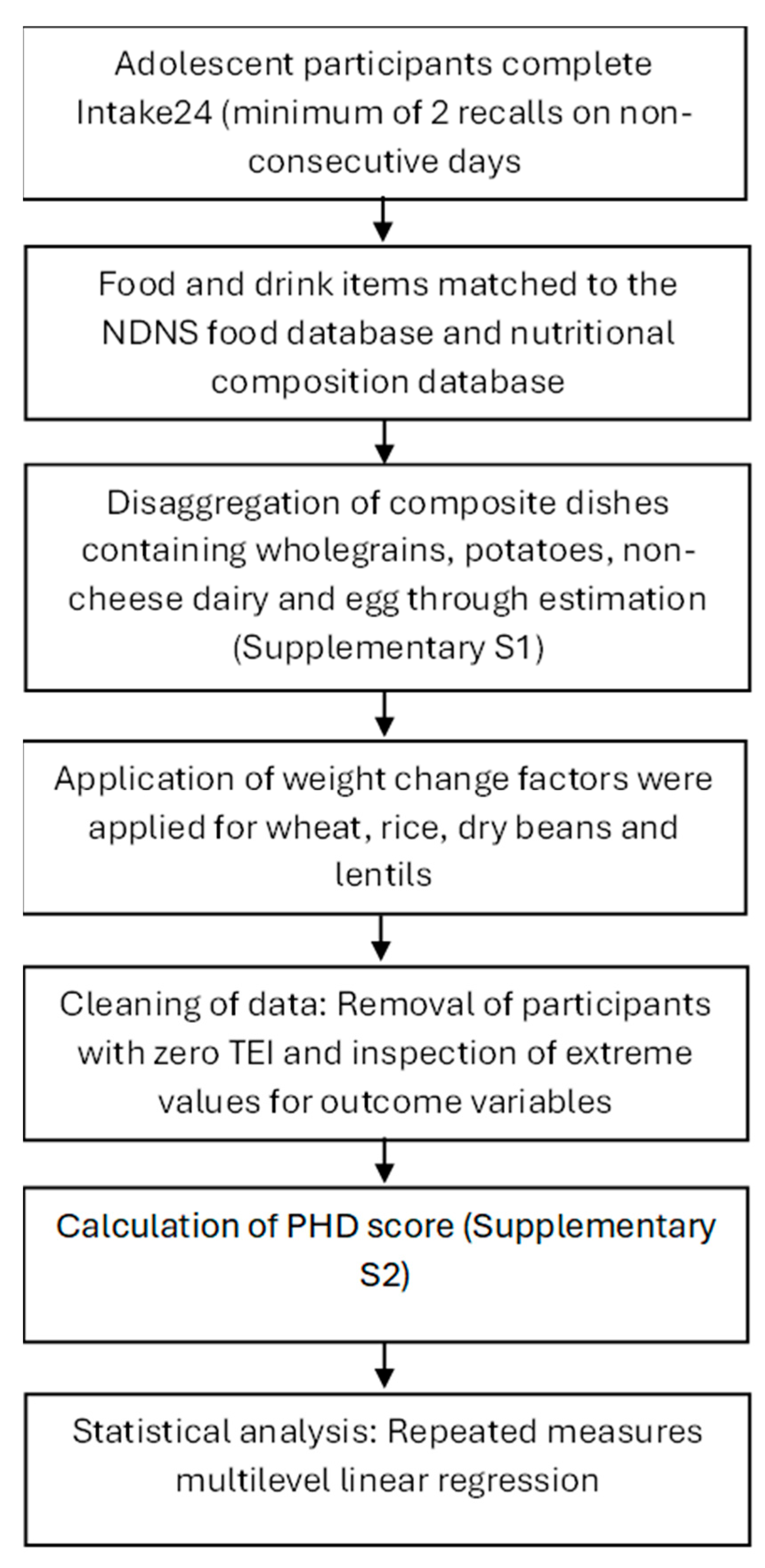 Nutrients 17 02140 g001 Nutrients 17 02140 g001