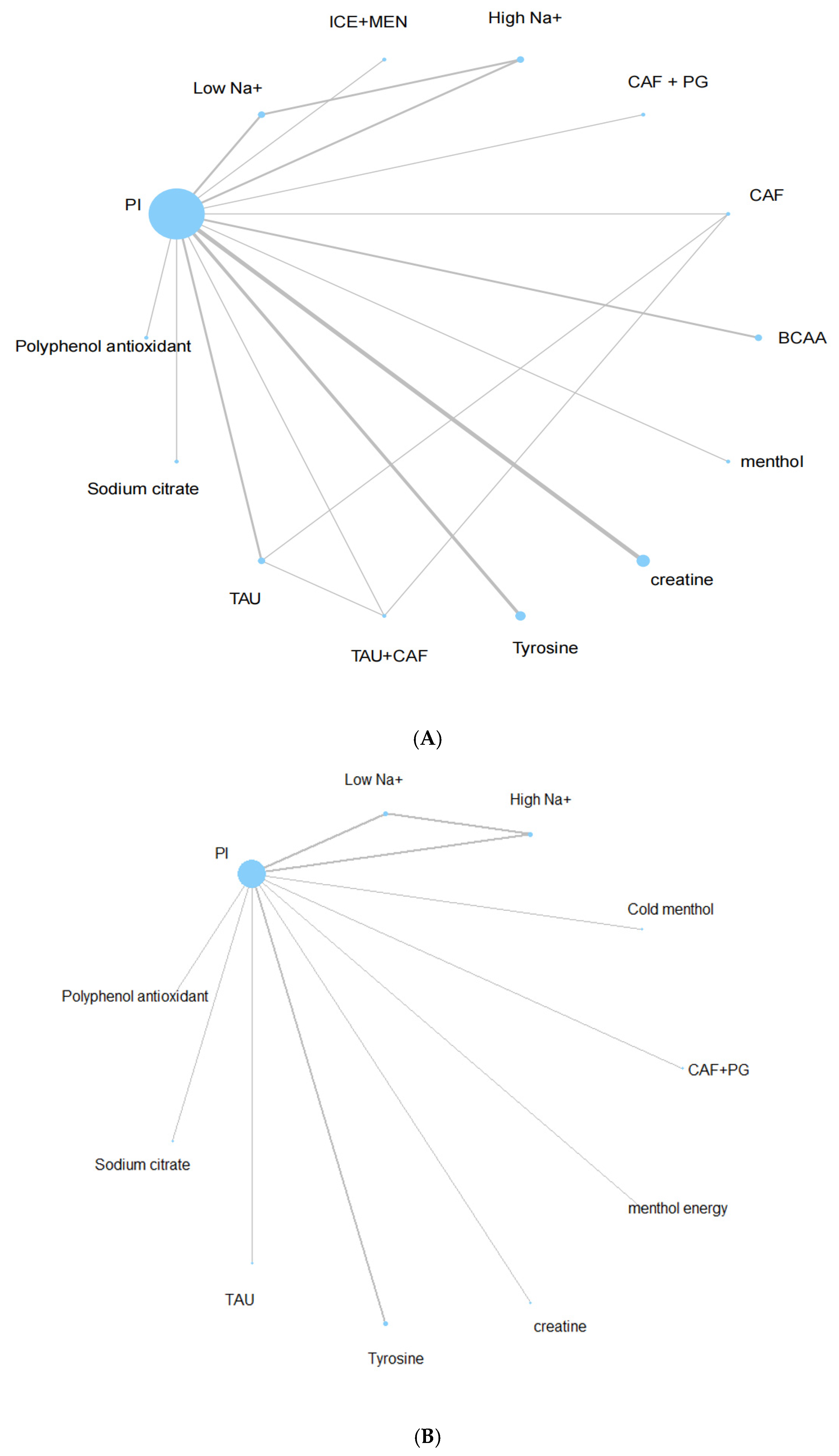 Nutrients 17 02141 g003