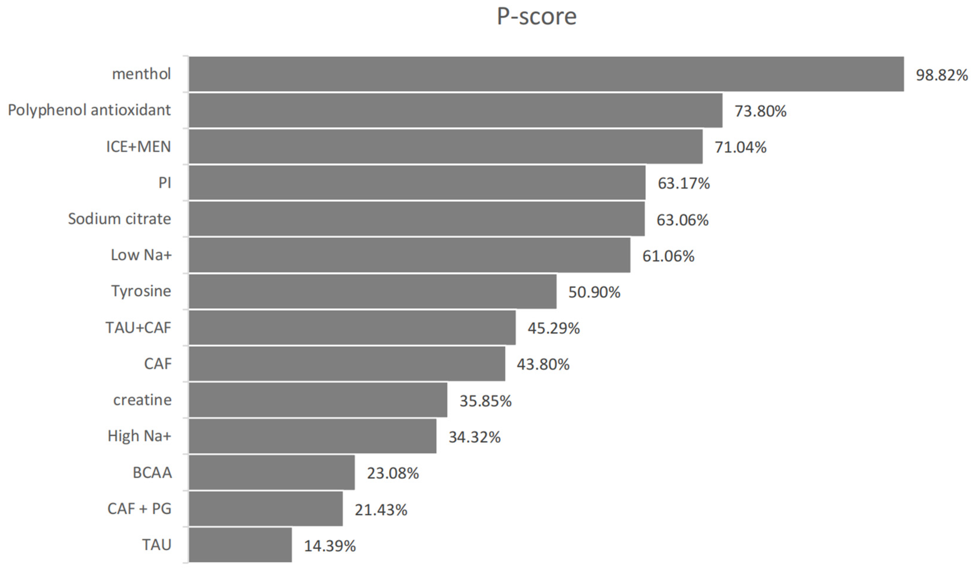 Nutrients 17 02141 g007