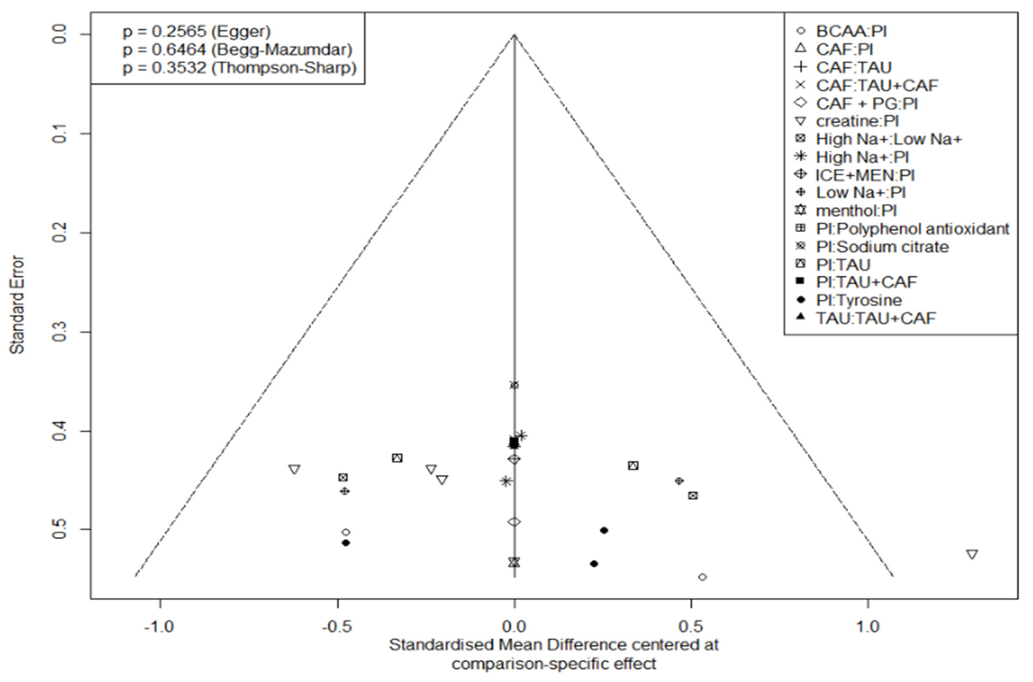 Nutrients 17 02141 g008