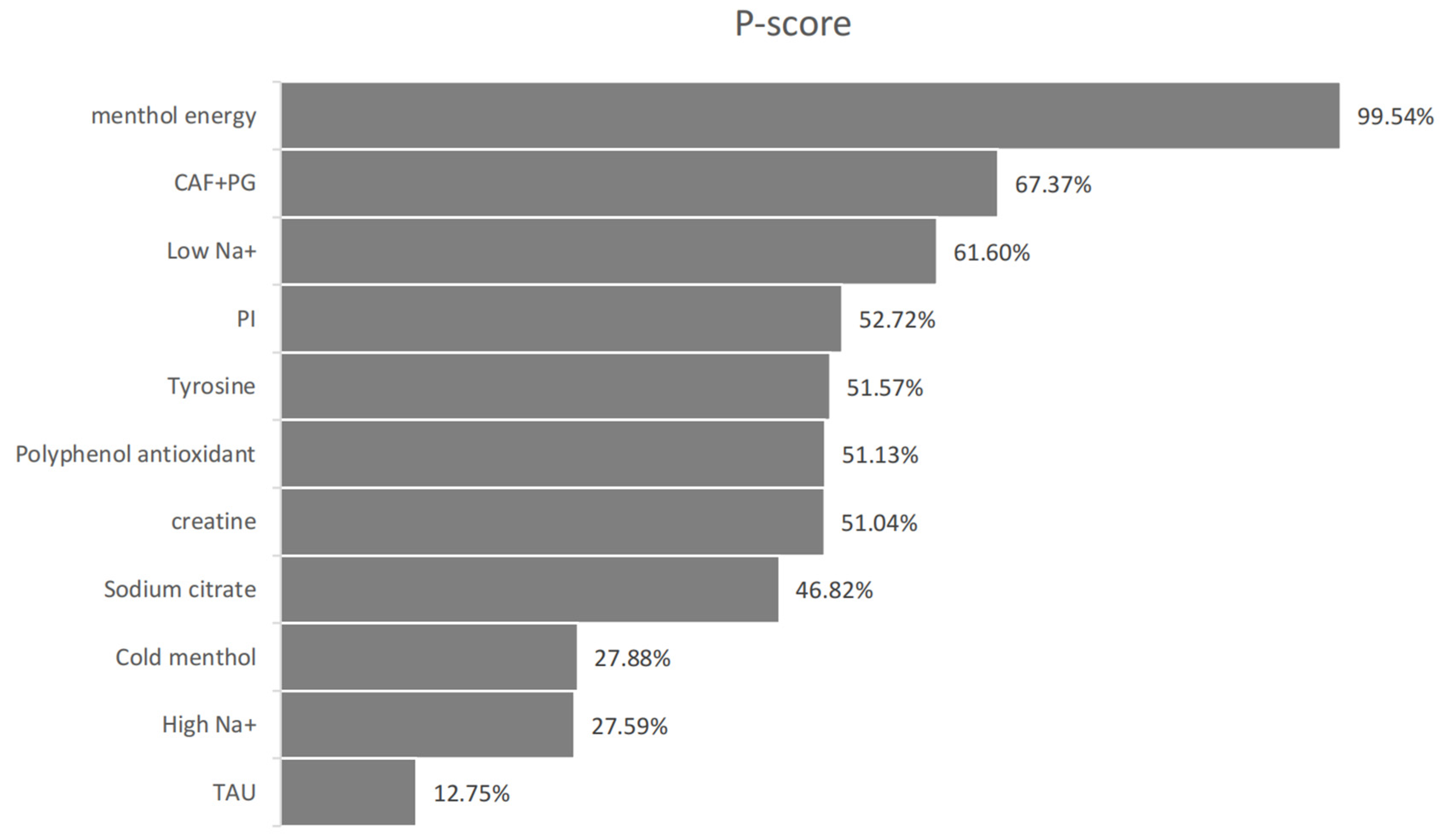 Nutrients 17 02141 g010
