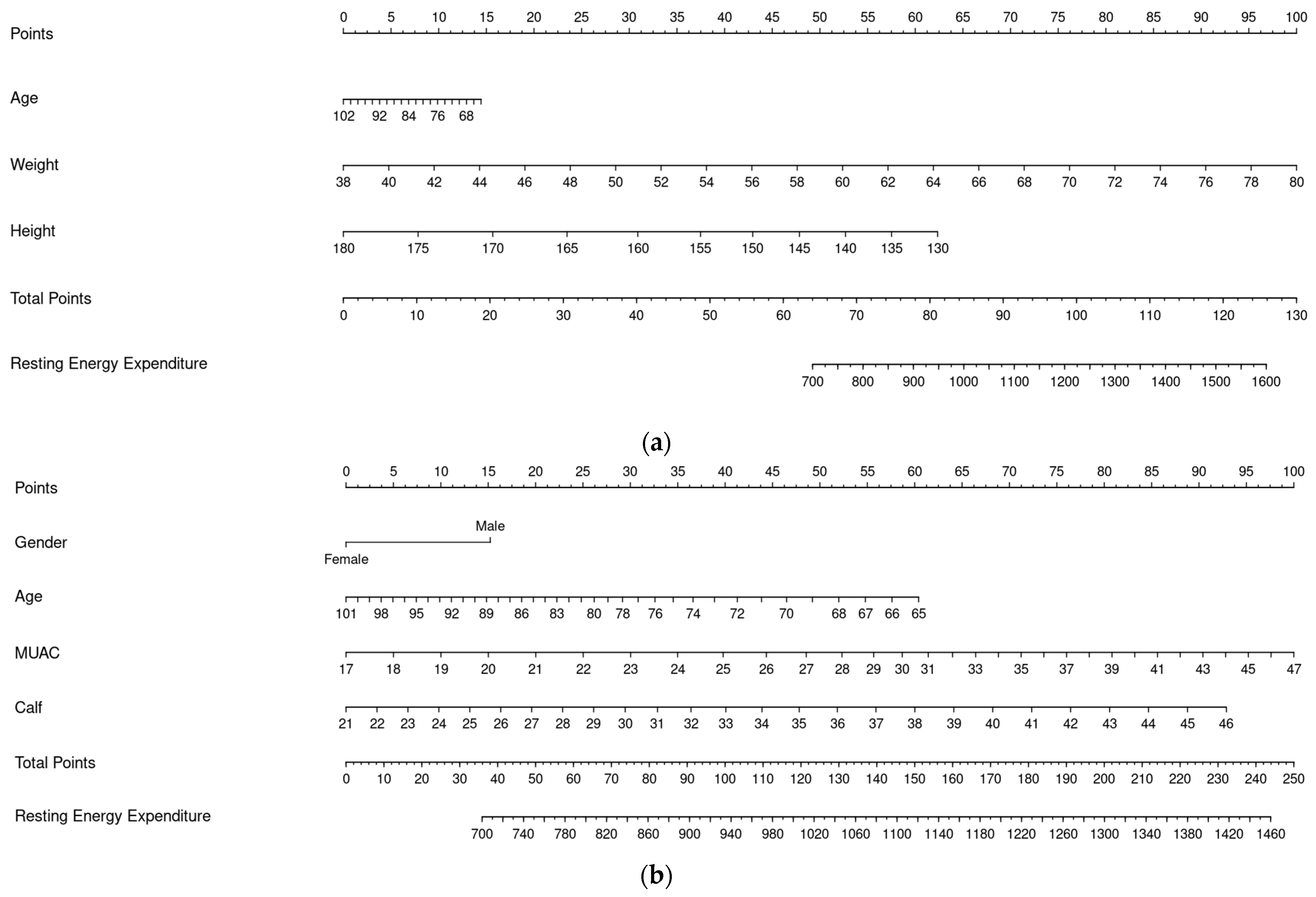 Nutrients 17 02144 g002