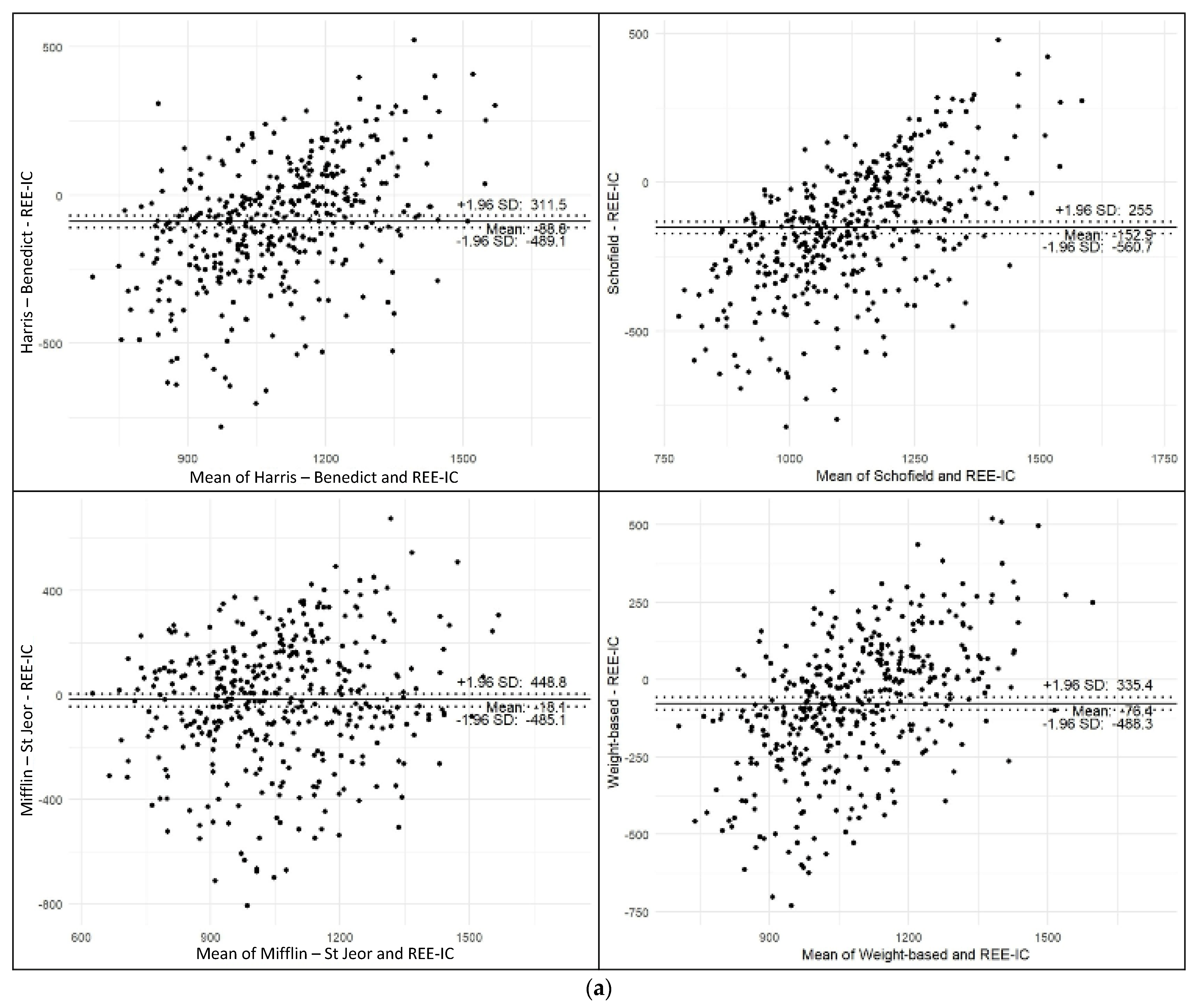 Nutrients 17 02144 g003a