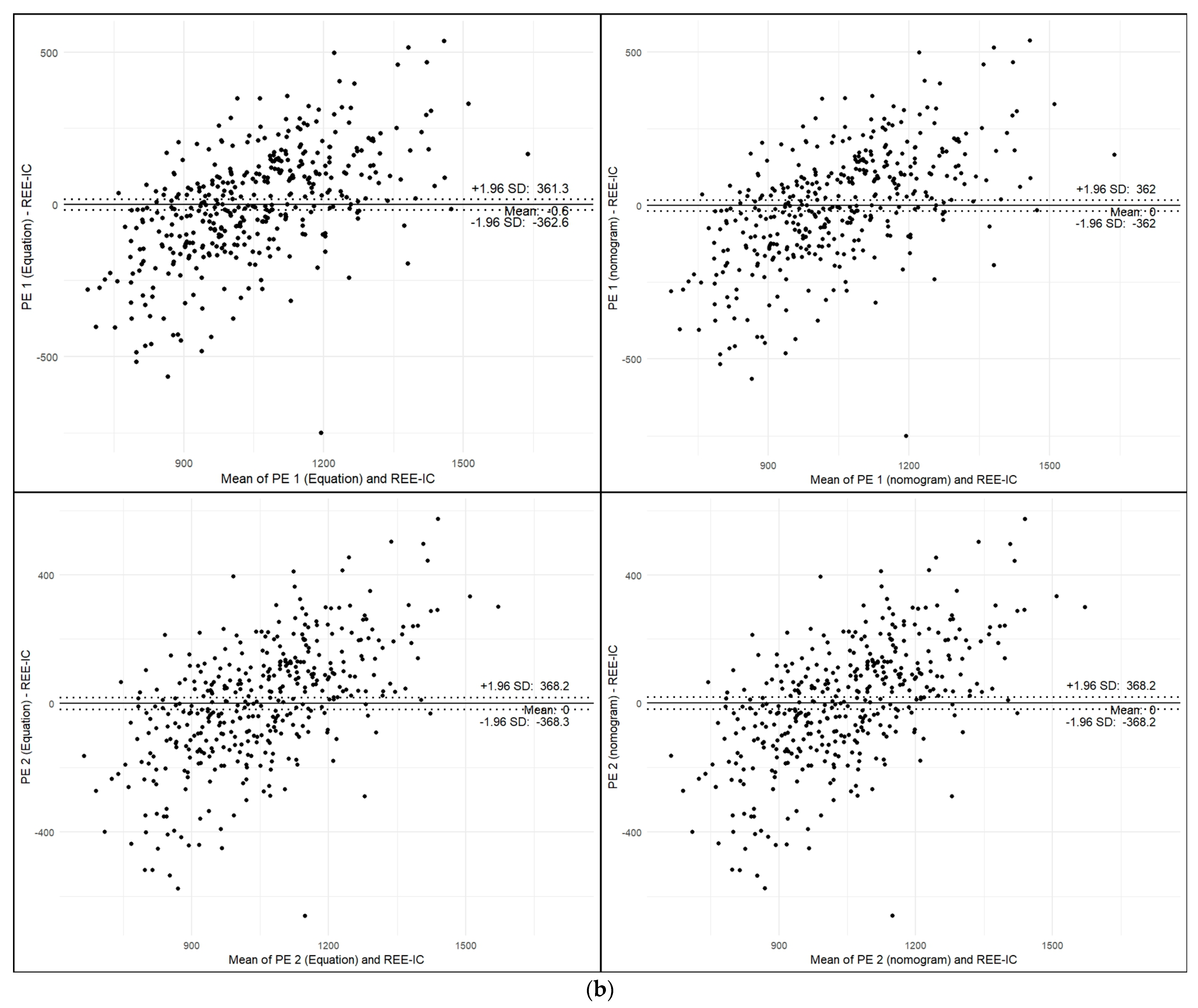 Nutrients 17 02144 g003b