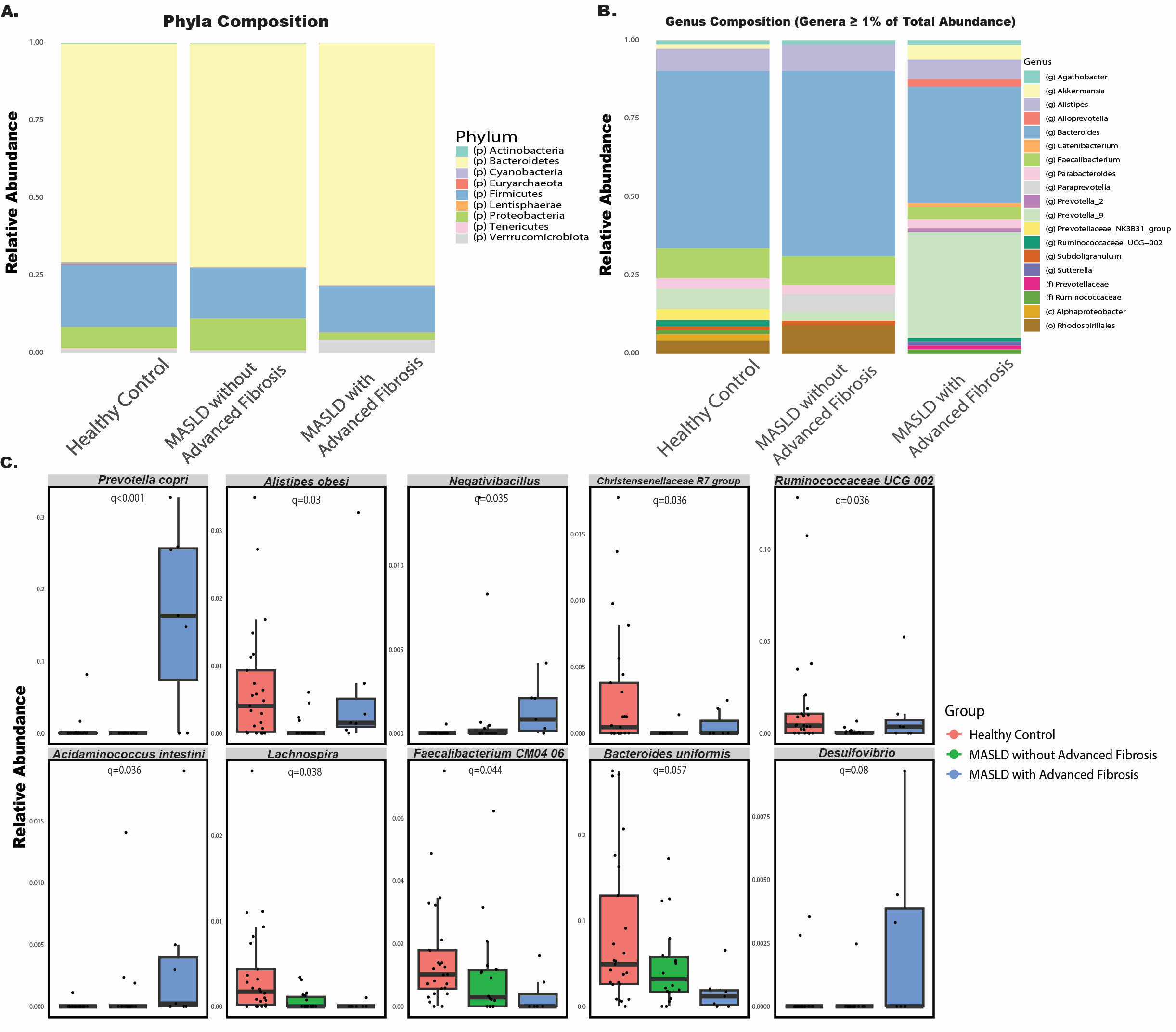 Nutrients 17 02145 g003