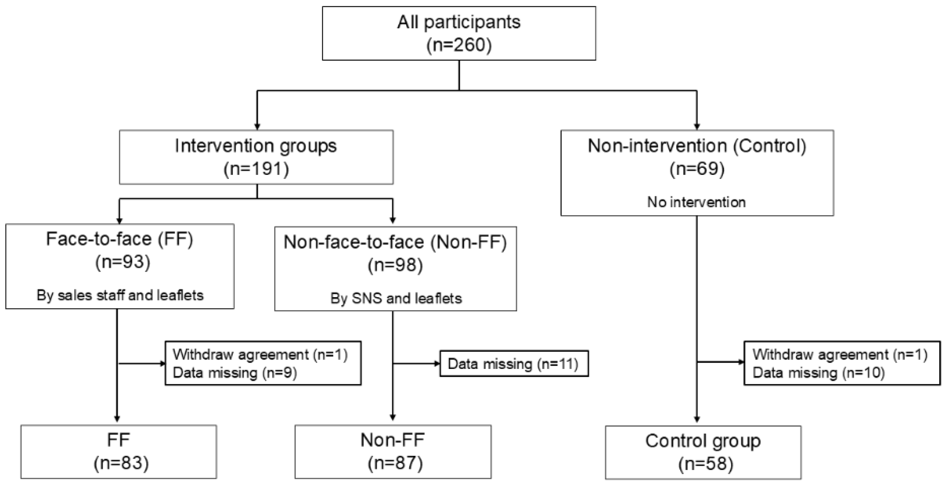 Nutrients 17 02152 g001