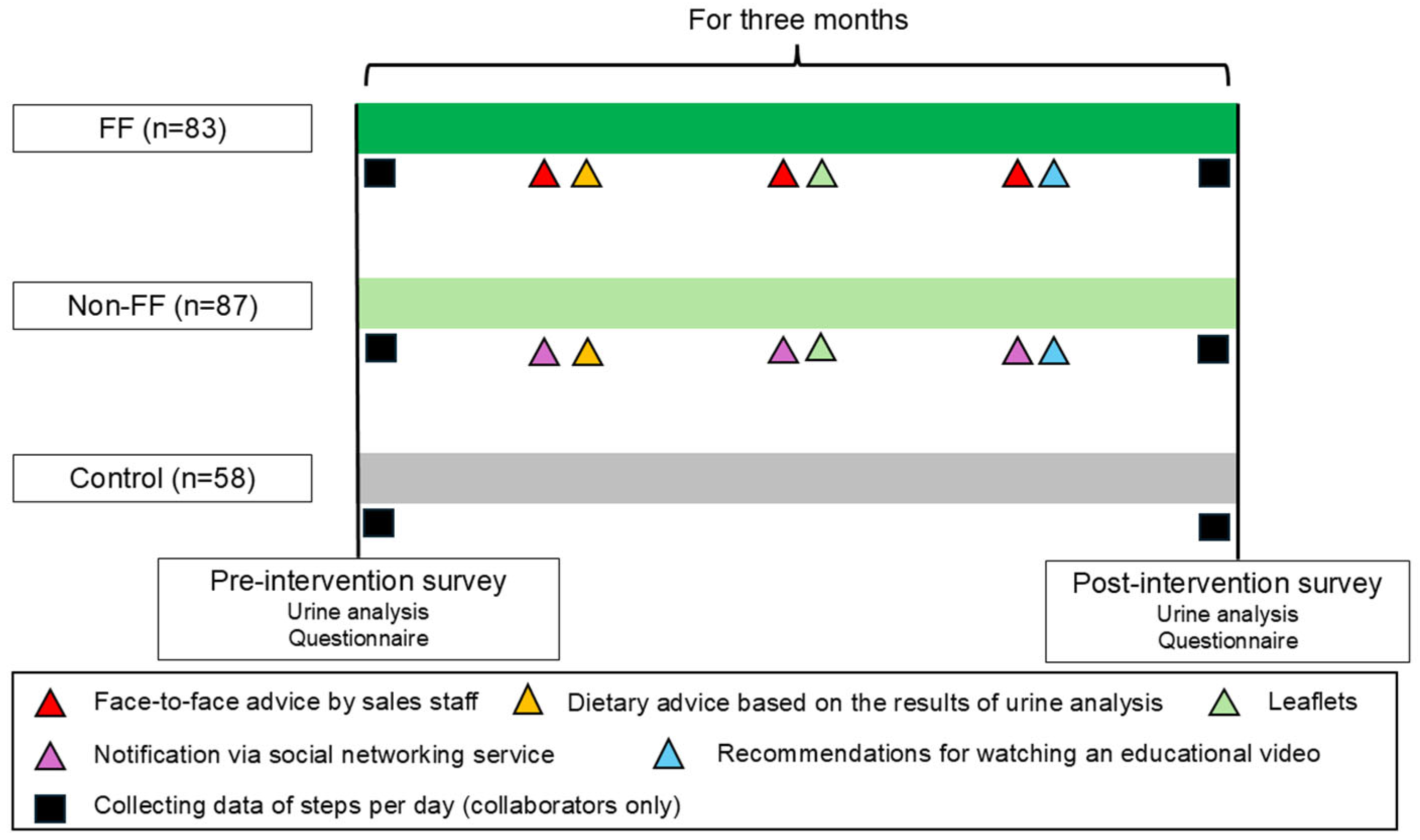 Nutrients 17 02152 g002