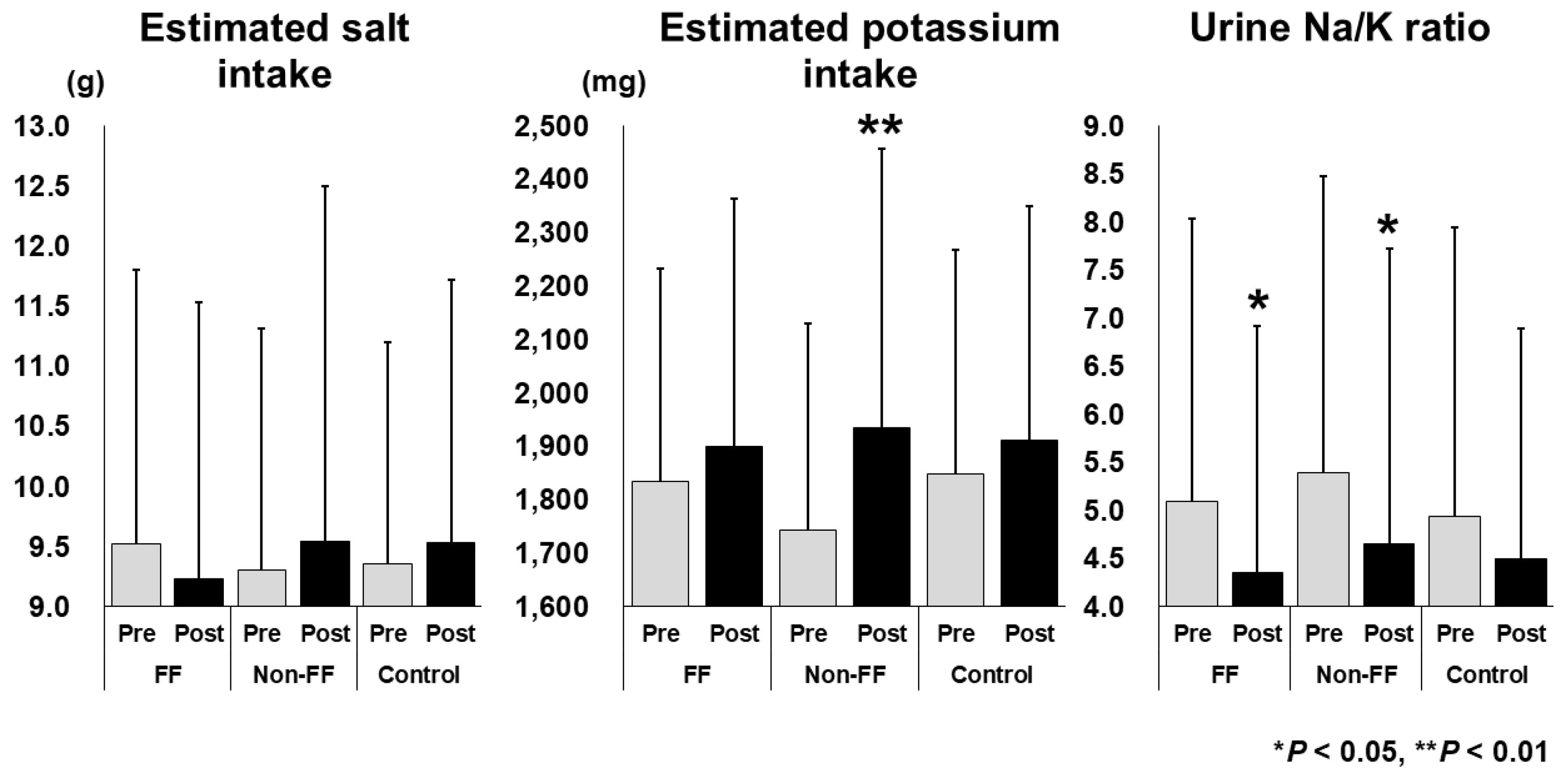 Nutrients 17 02152 g003
