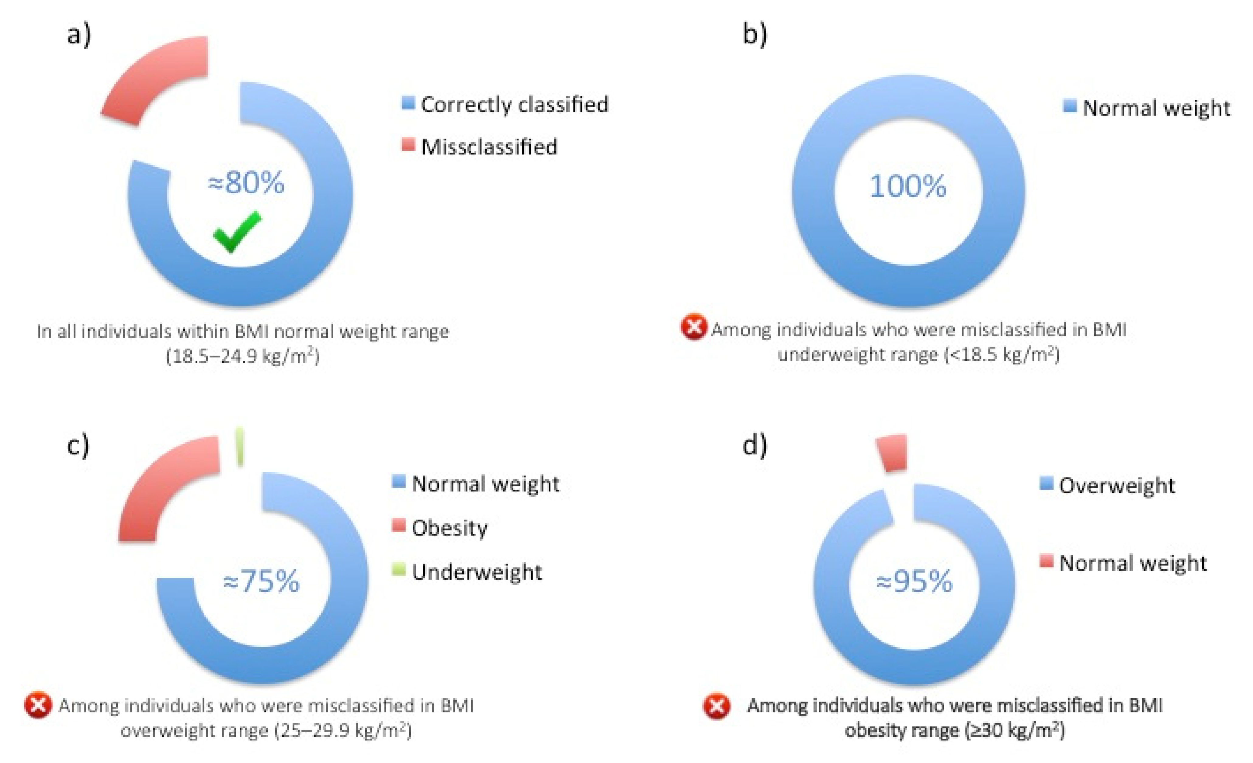 Nutrients 17 02162 g002