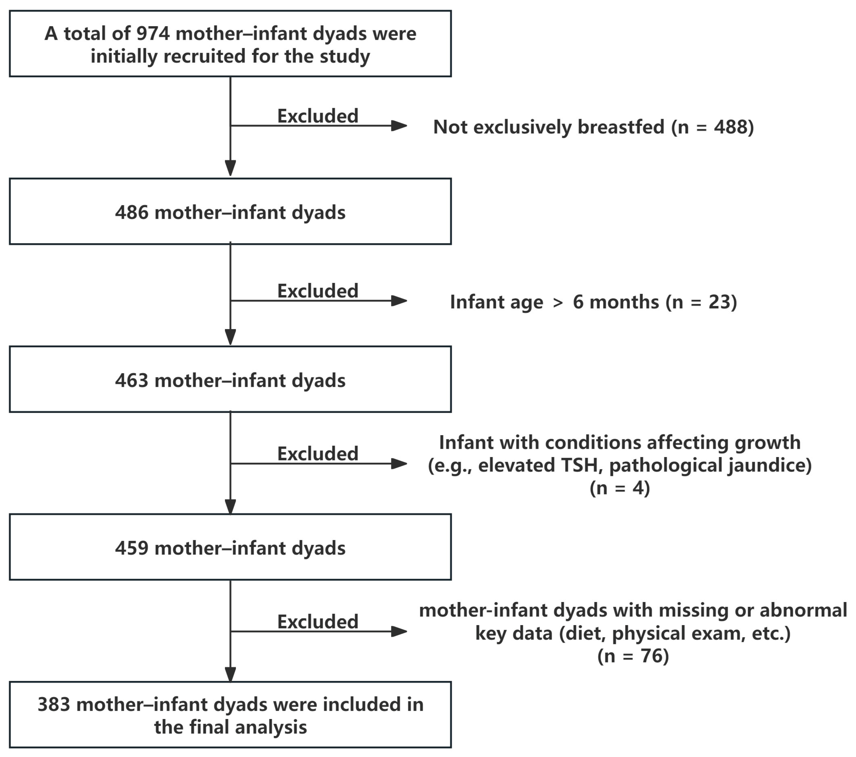 Nutrients 17 02163 g001 Nutrients 17 02163 g001