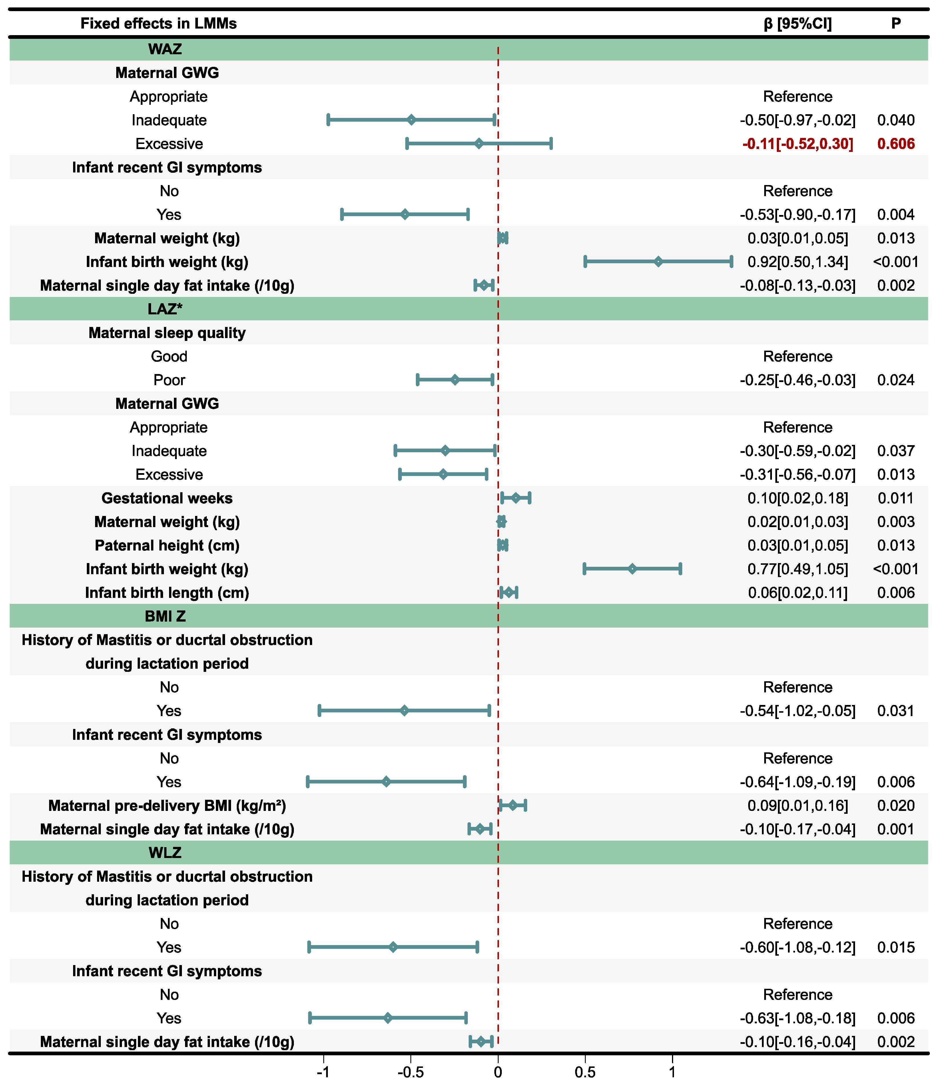 Nutrients 17 02163 g005 Nutrients 17 02163 g005