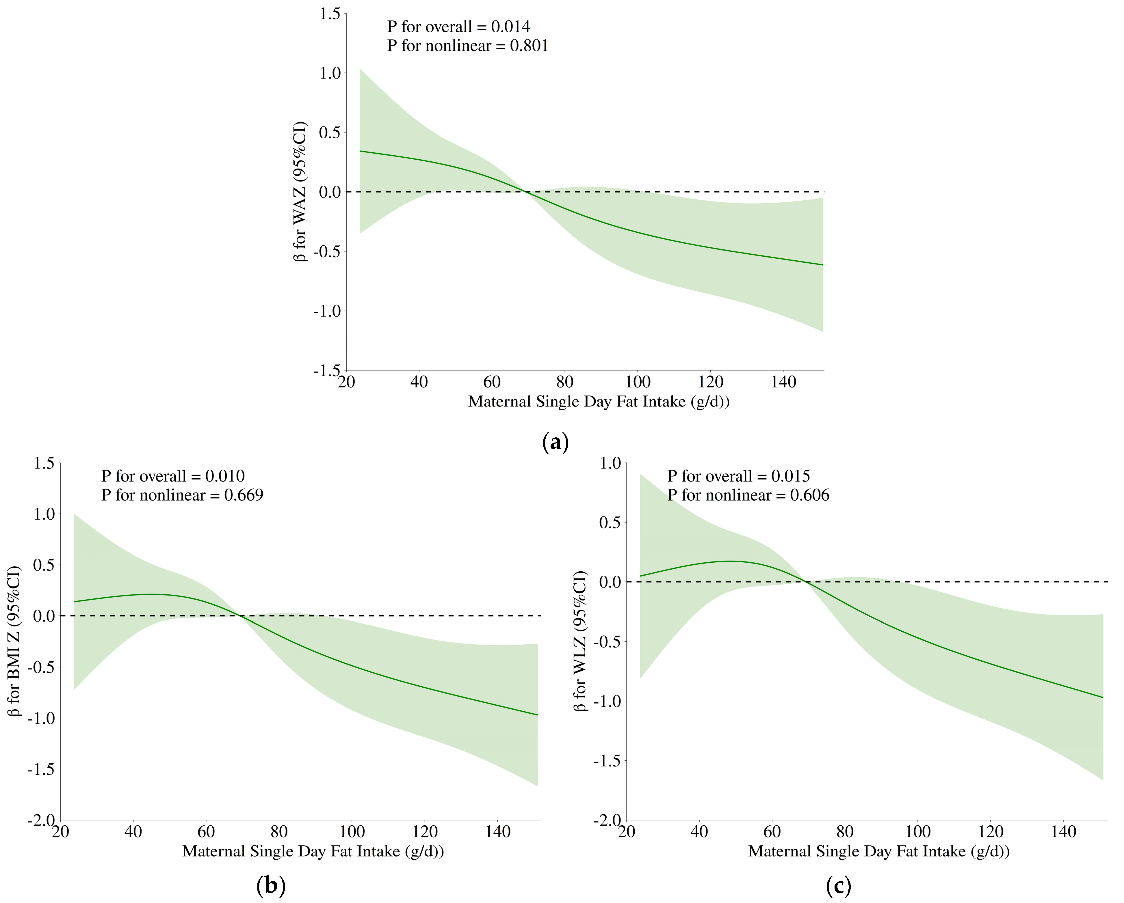 Nutrients 17 02163 g006 Nutrients 17 02163 g006