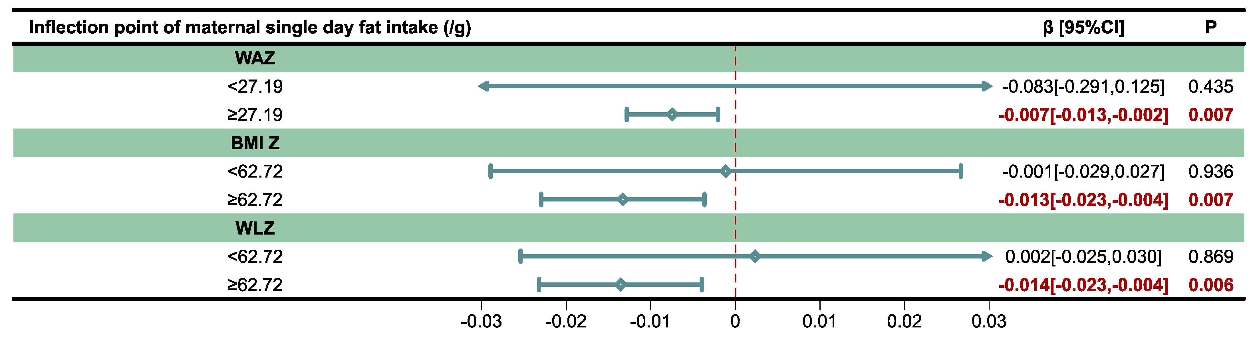 Nutrients 17 02163 g007 Nutrients 17 02163 g007