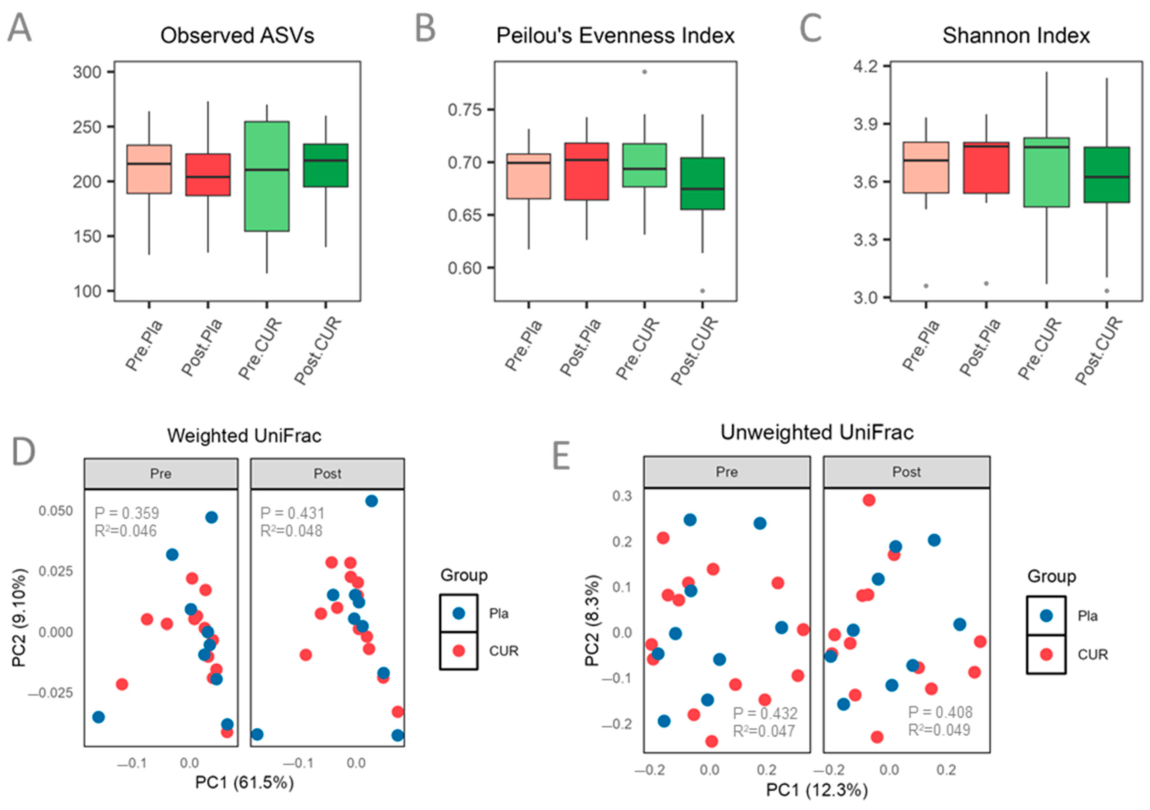 Nutrients 17 02164 g002