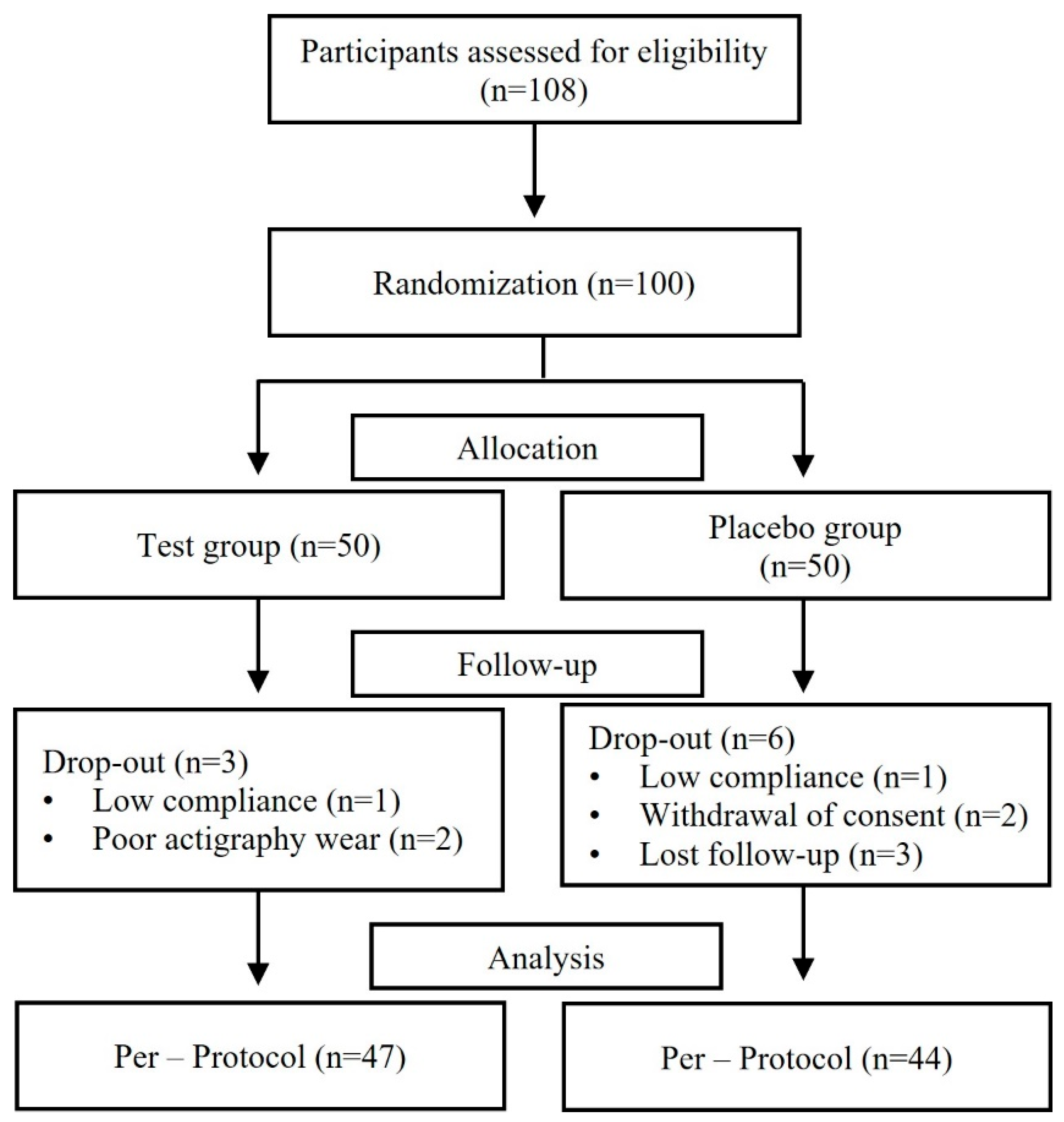 Nutrients 17 02172 g001