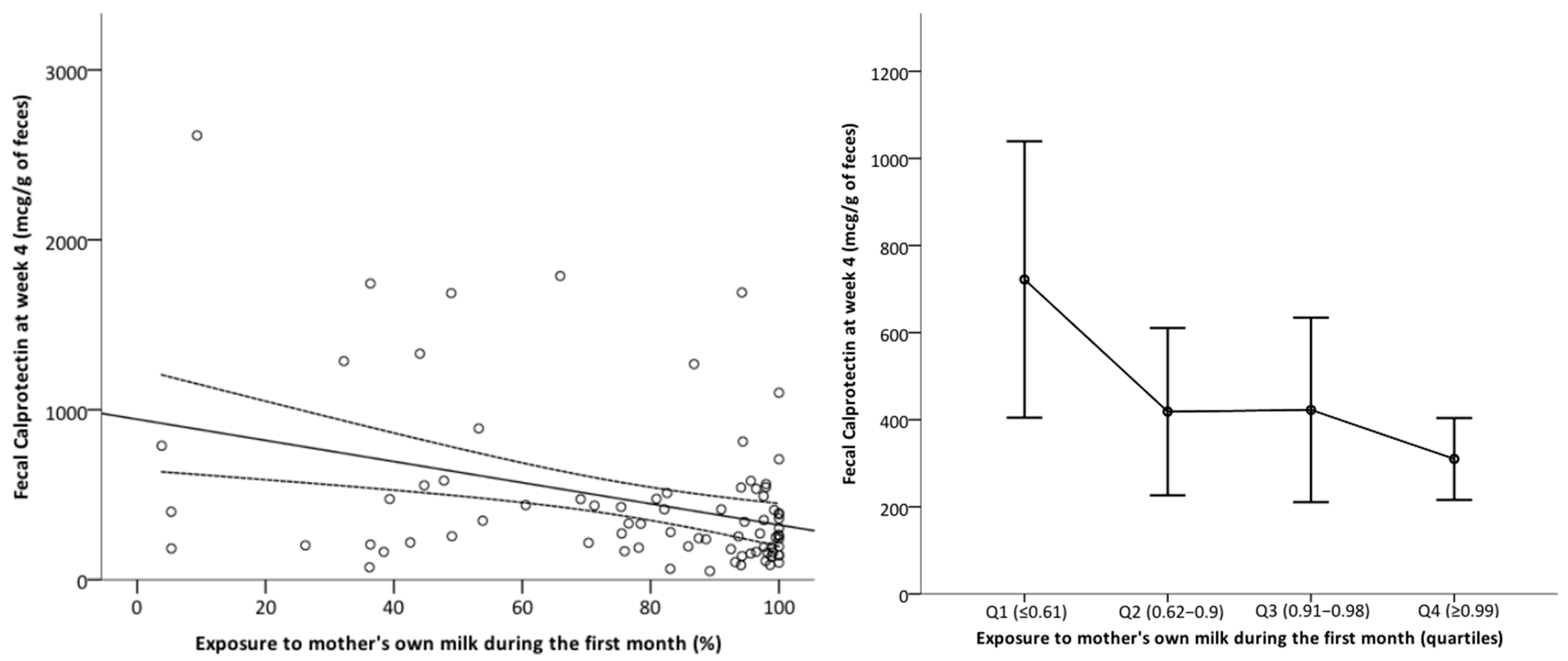 Nutrients 17 02177 g004