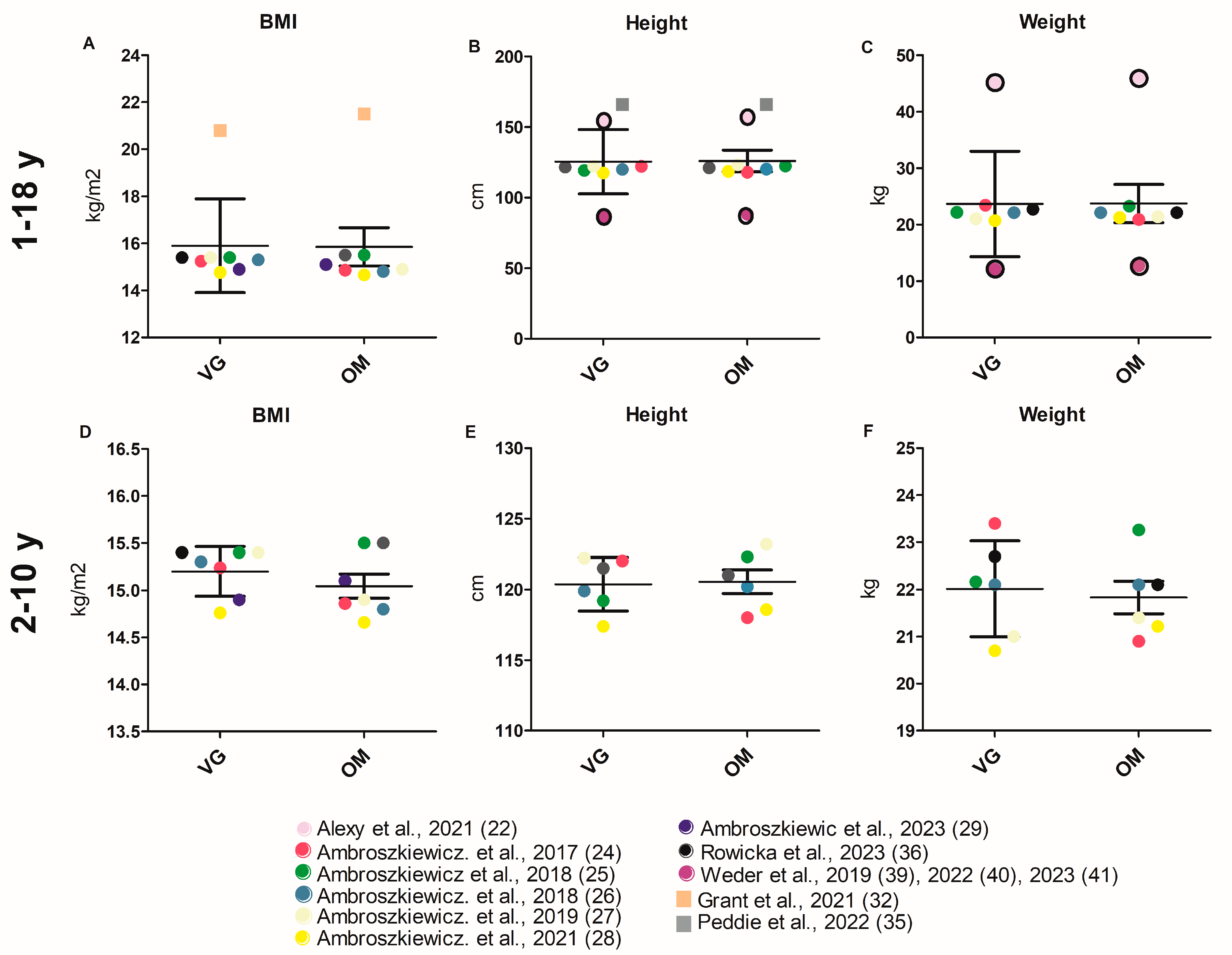 Nutrients 17 02183 g002