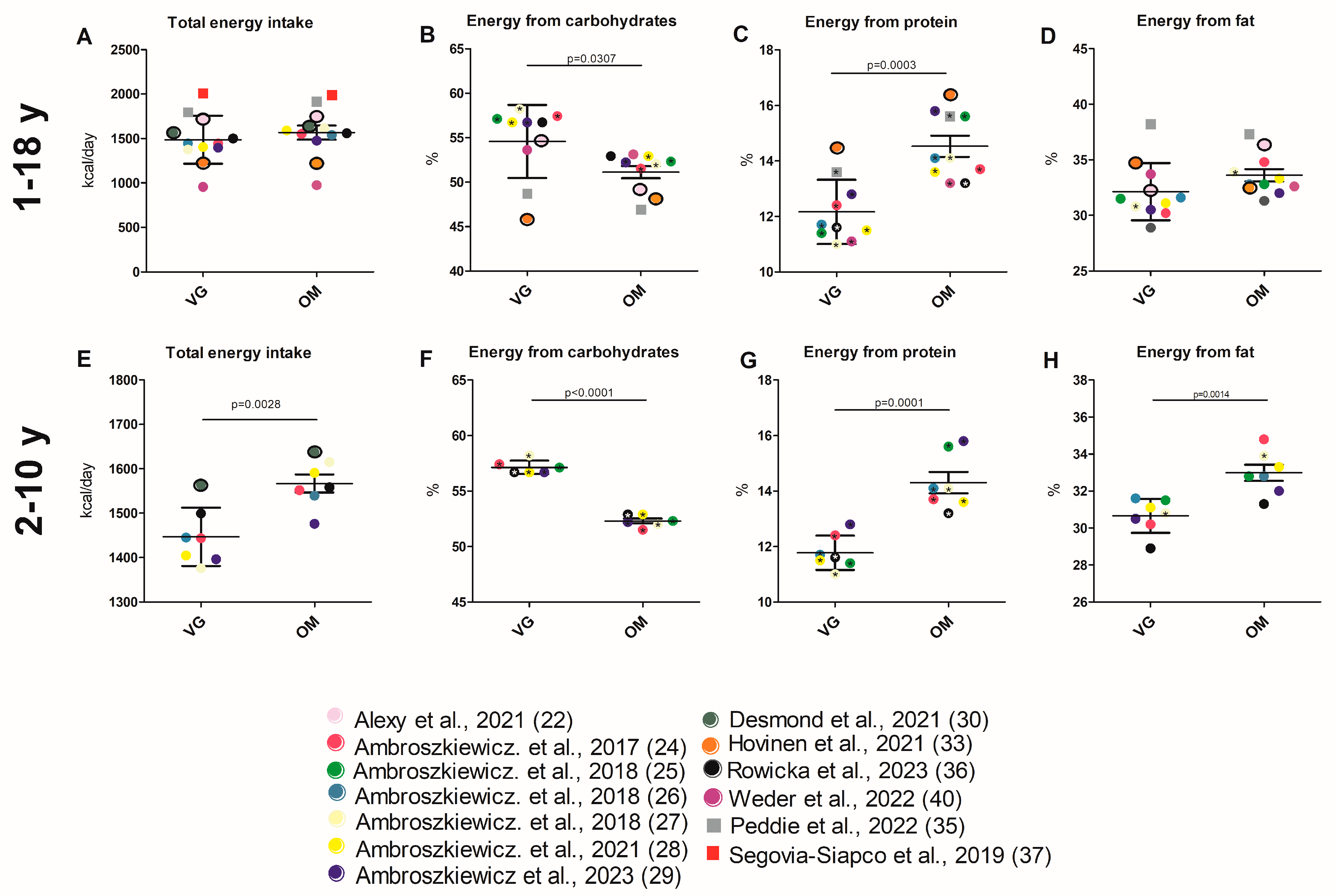 Nutrients 17 02183 g003