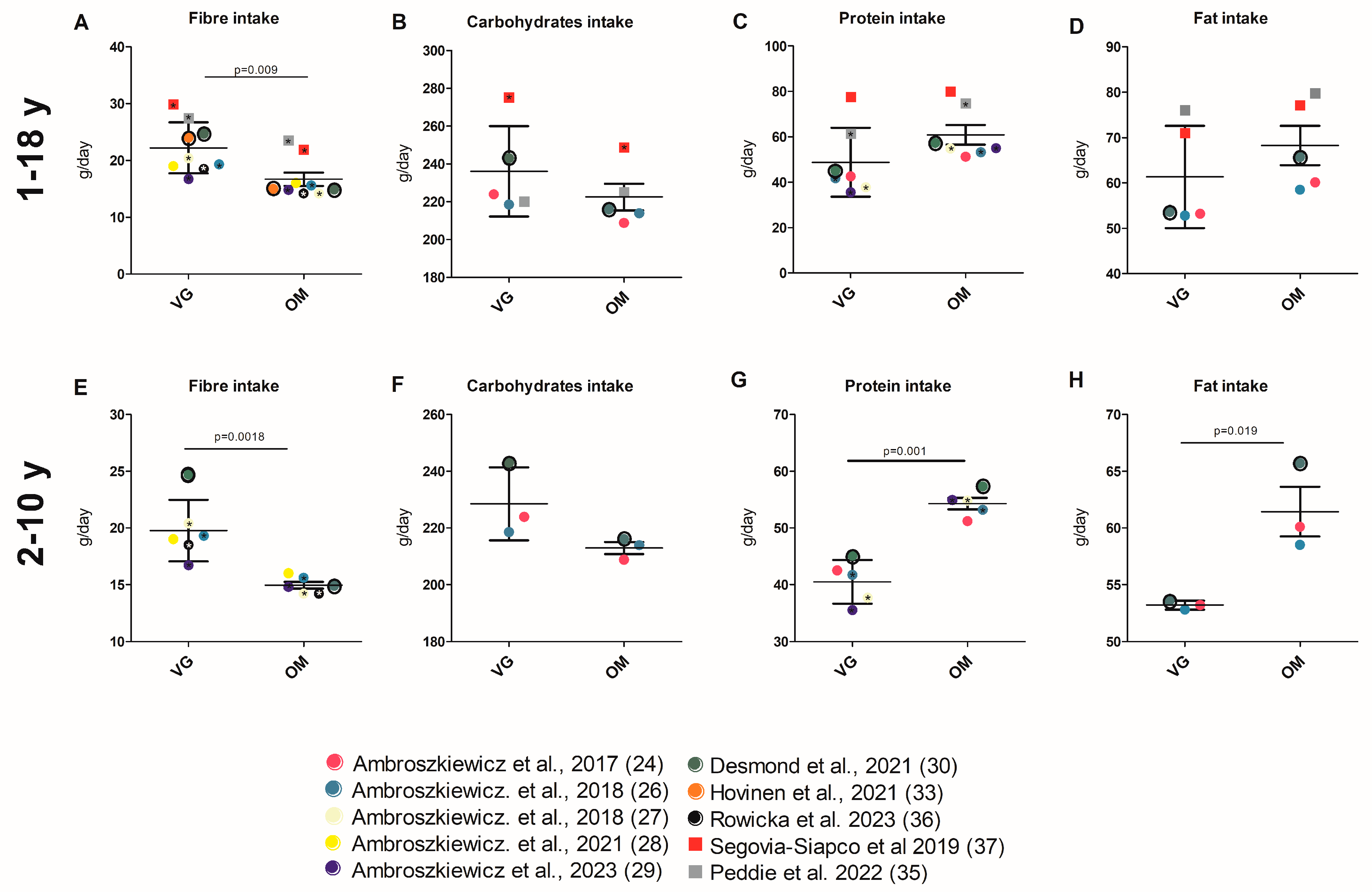Nutrients 17 02183 g004
