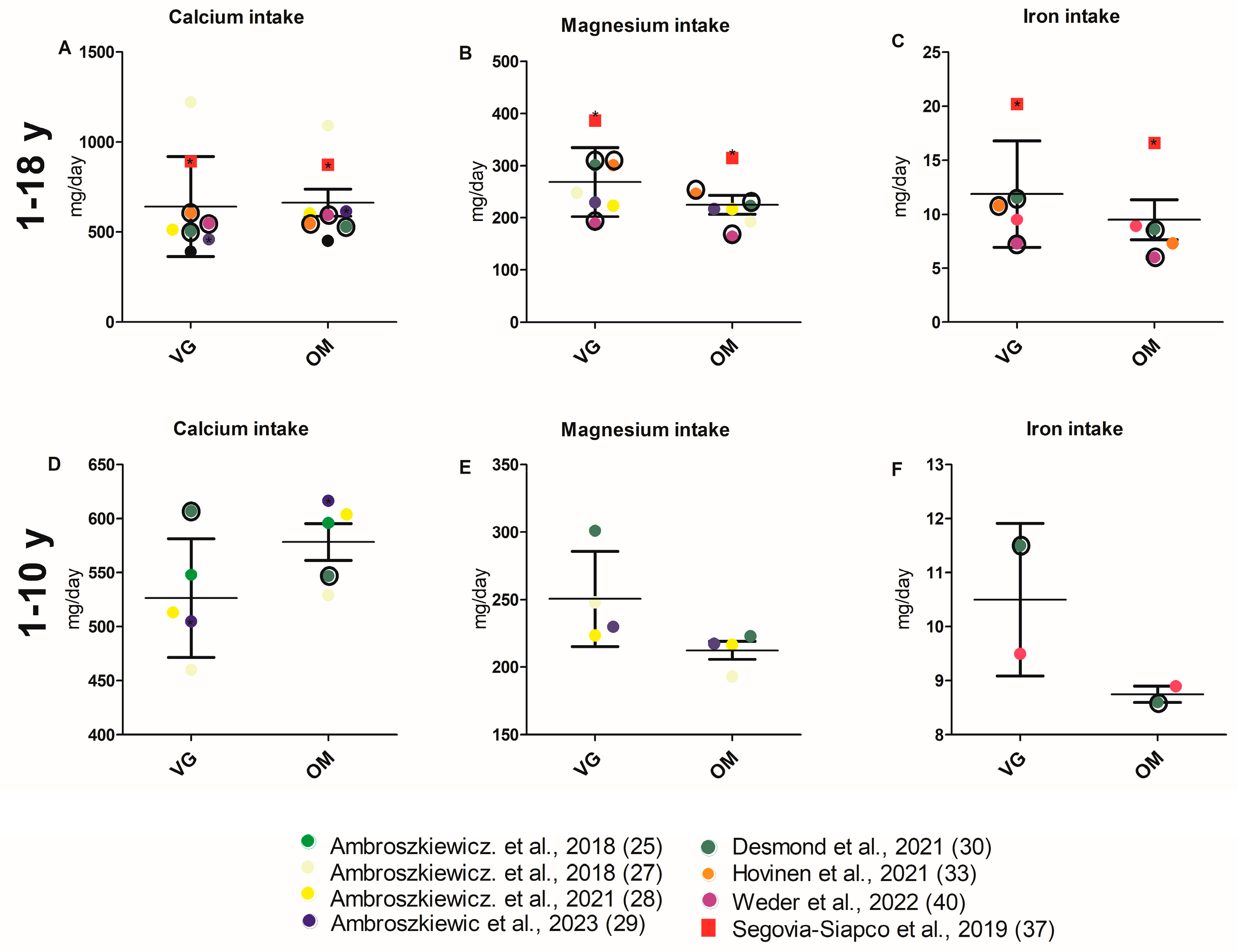 Nutrients 17 02183 g005