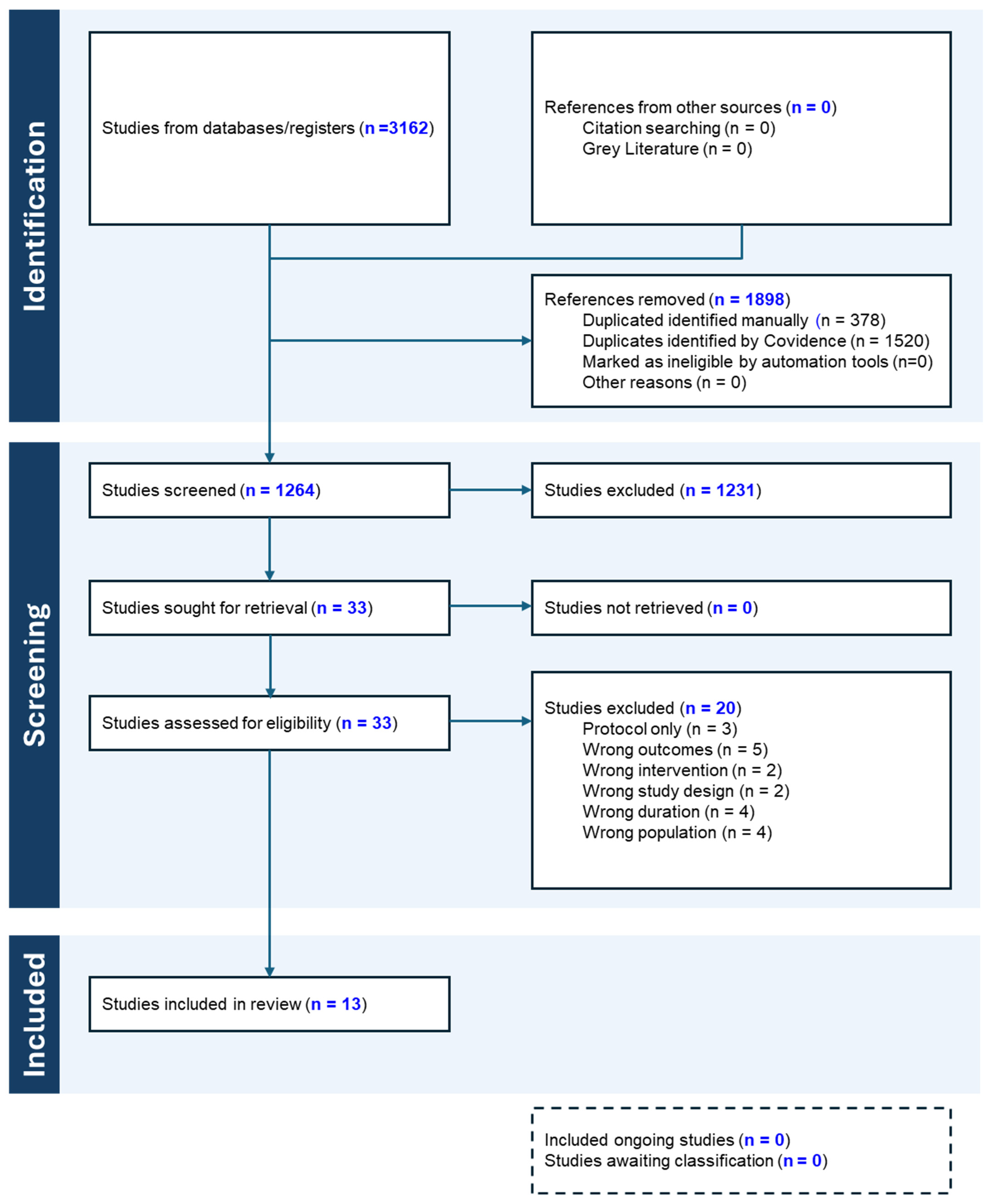 Nutrients 17 02193 g001