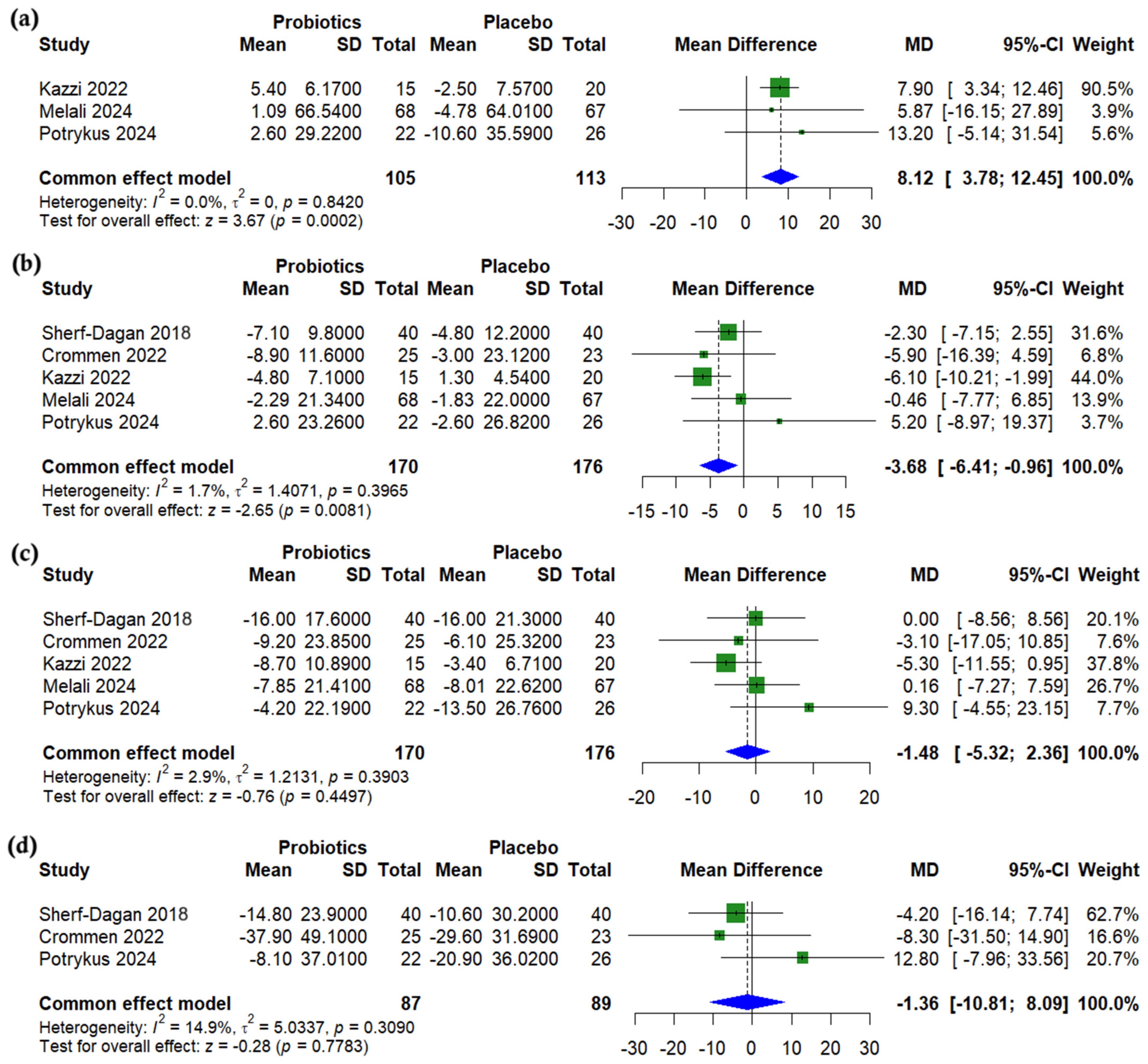 Nutrients 17 02193 g005