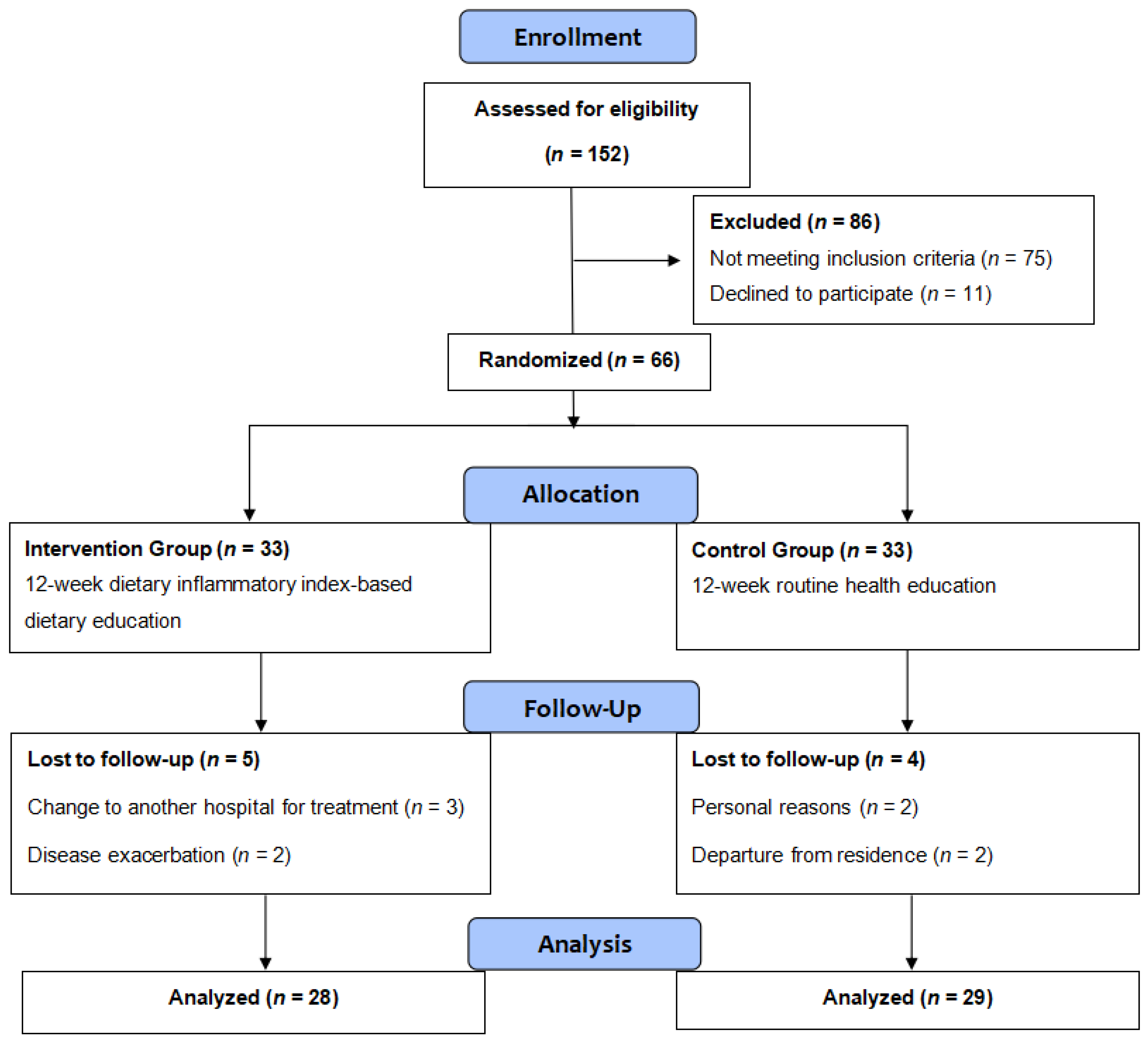 Nutrients 17 02203 g001