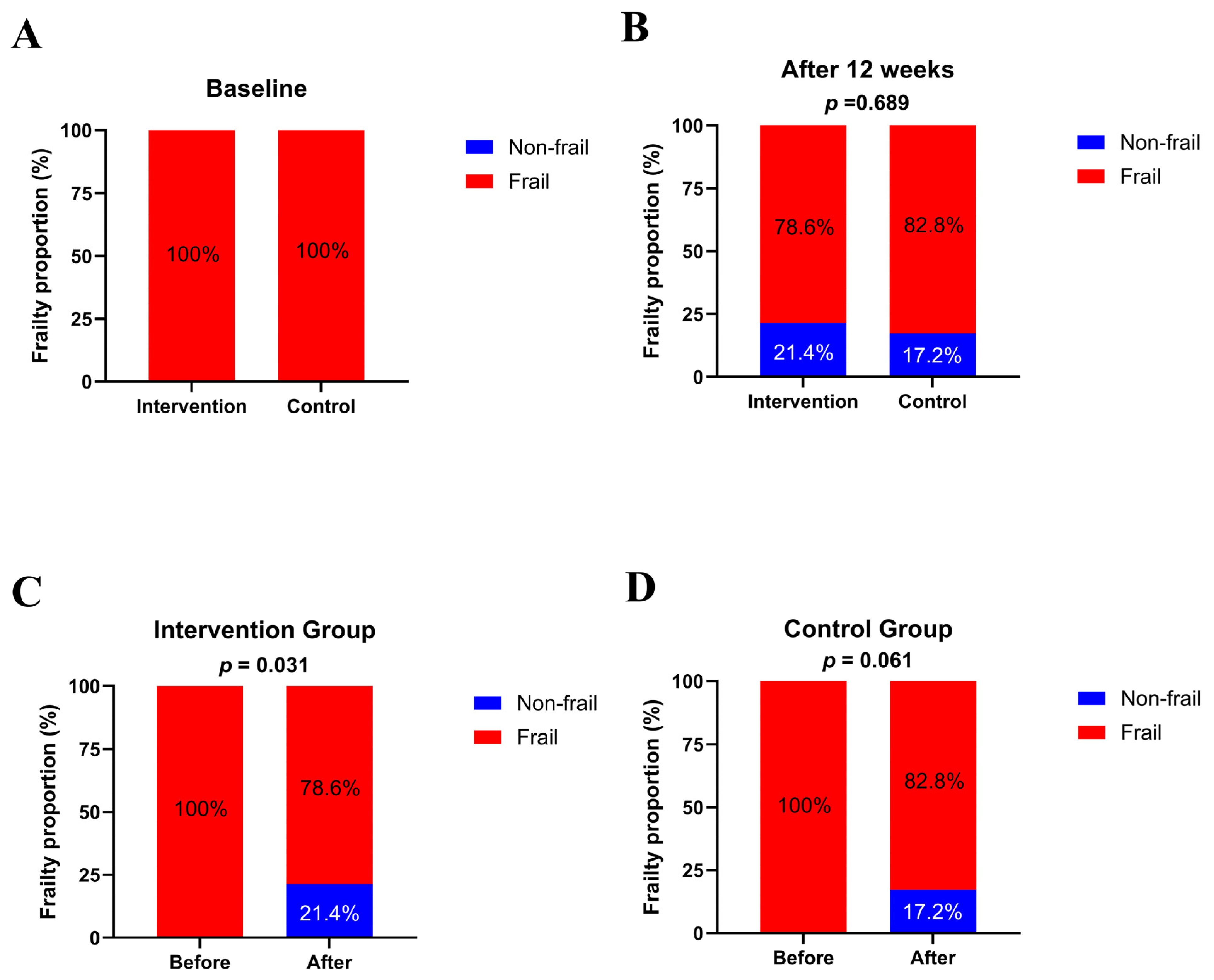 Nutrients 17 02203 g002