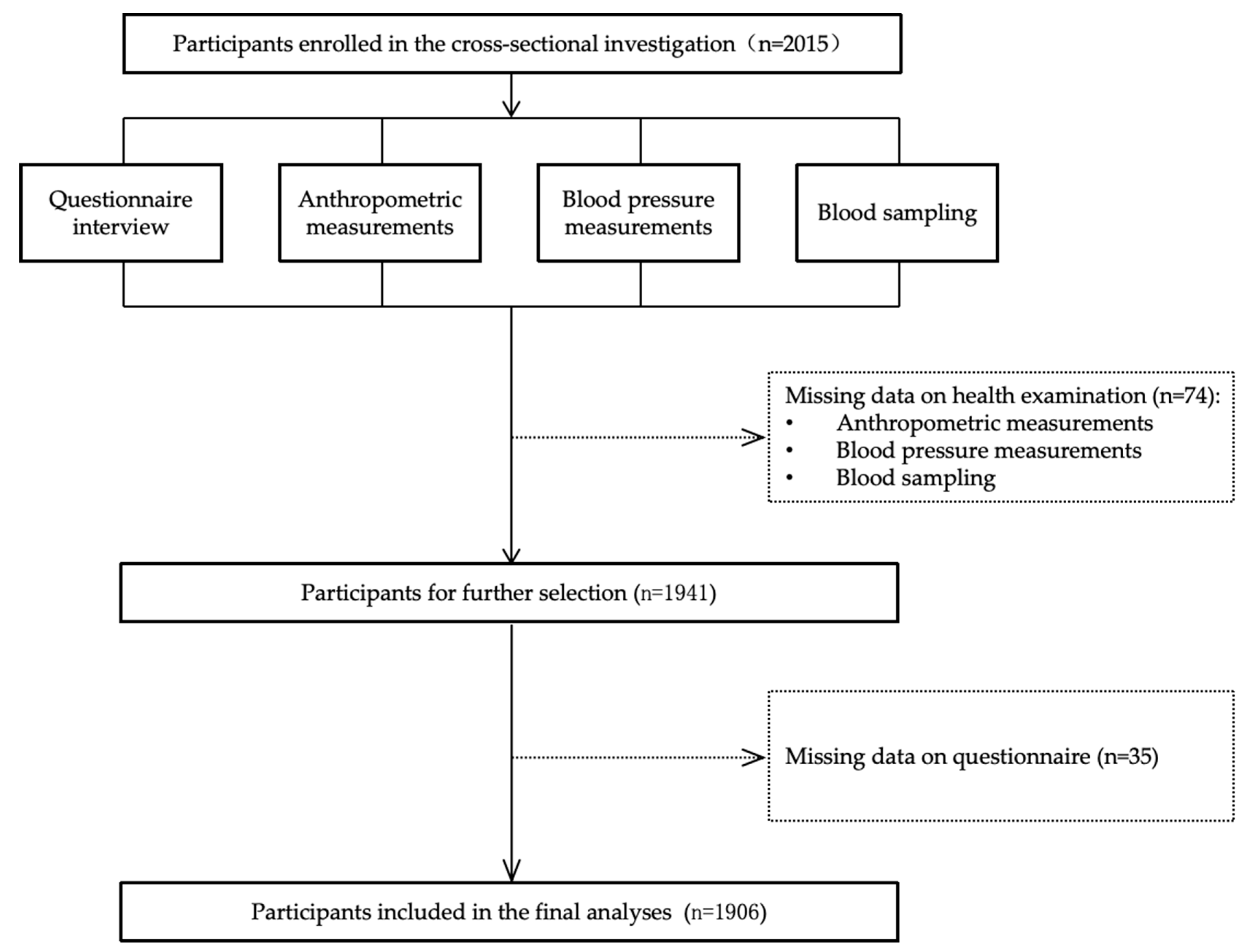 Nutrients 17 02210 g001