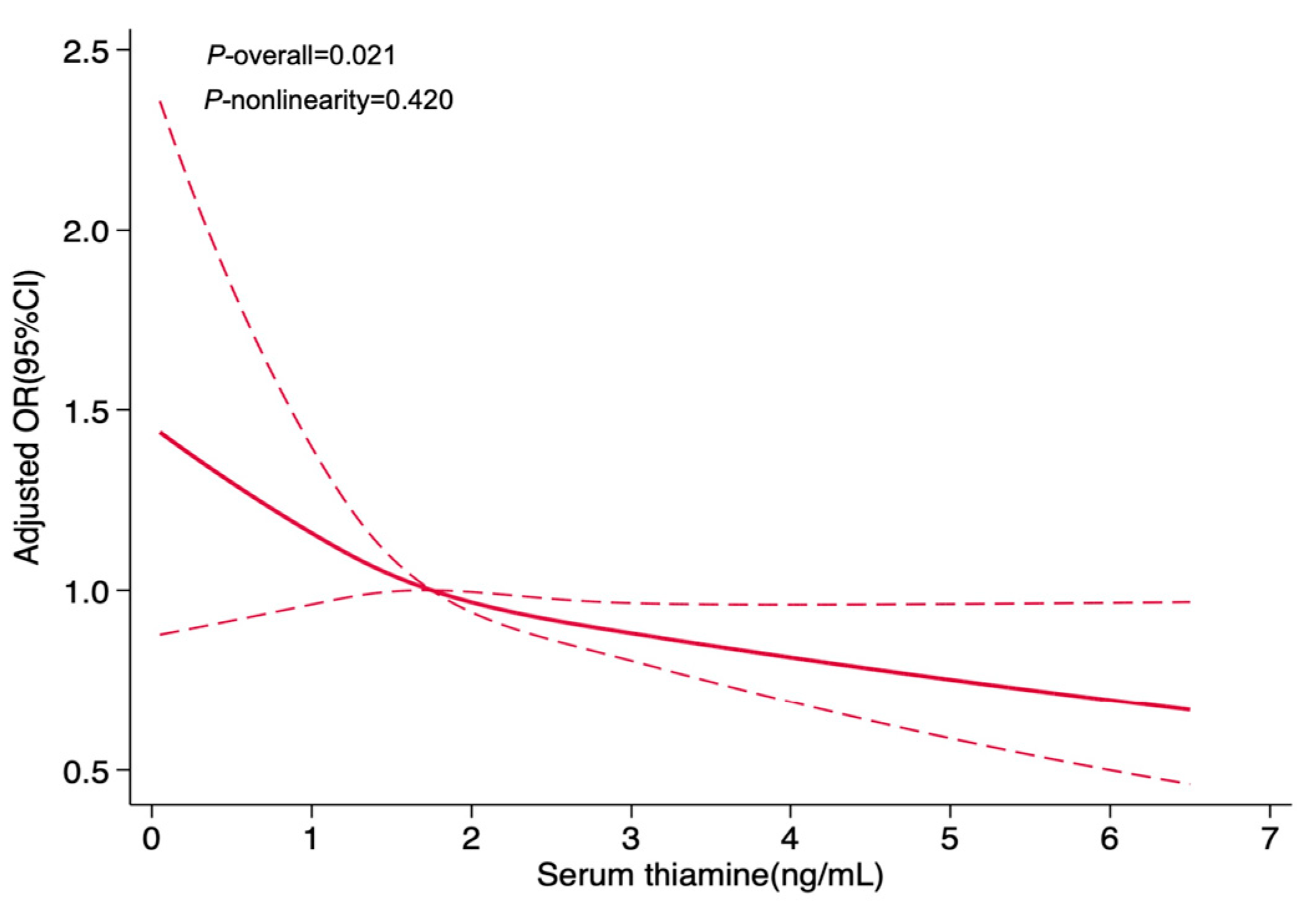 Nutrients 17 02210 g002