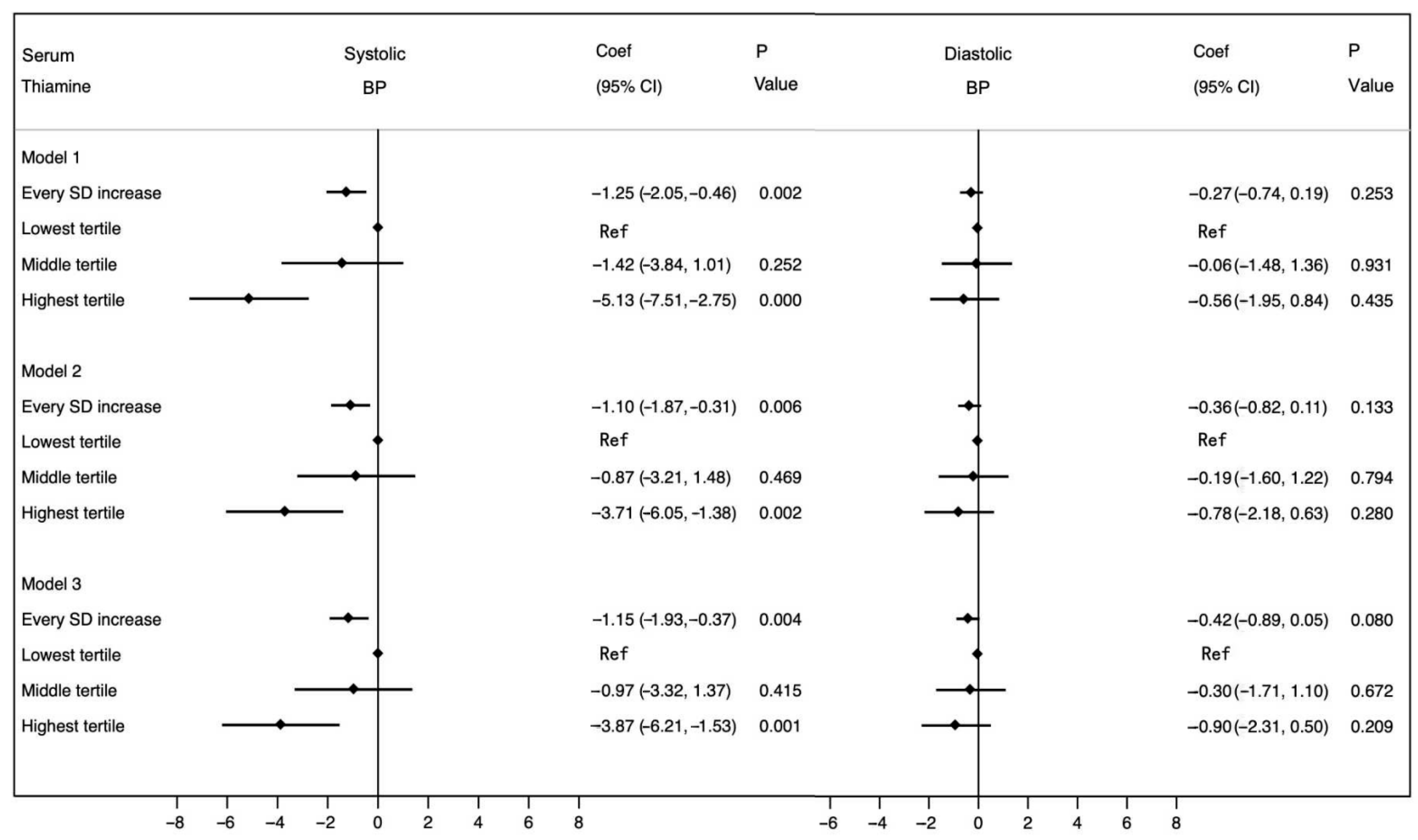 Nutrients 17 02210 g003