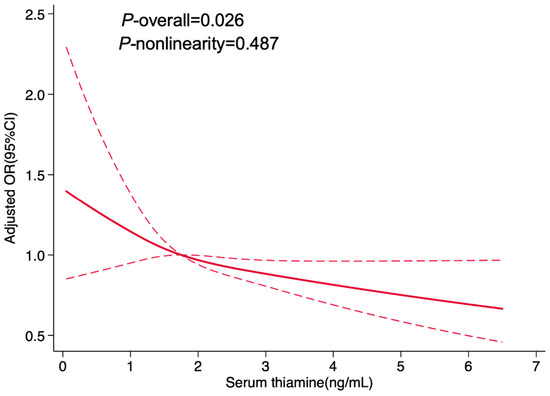 Nutrients 17 02210 g0a1