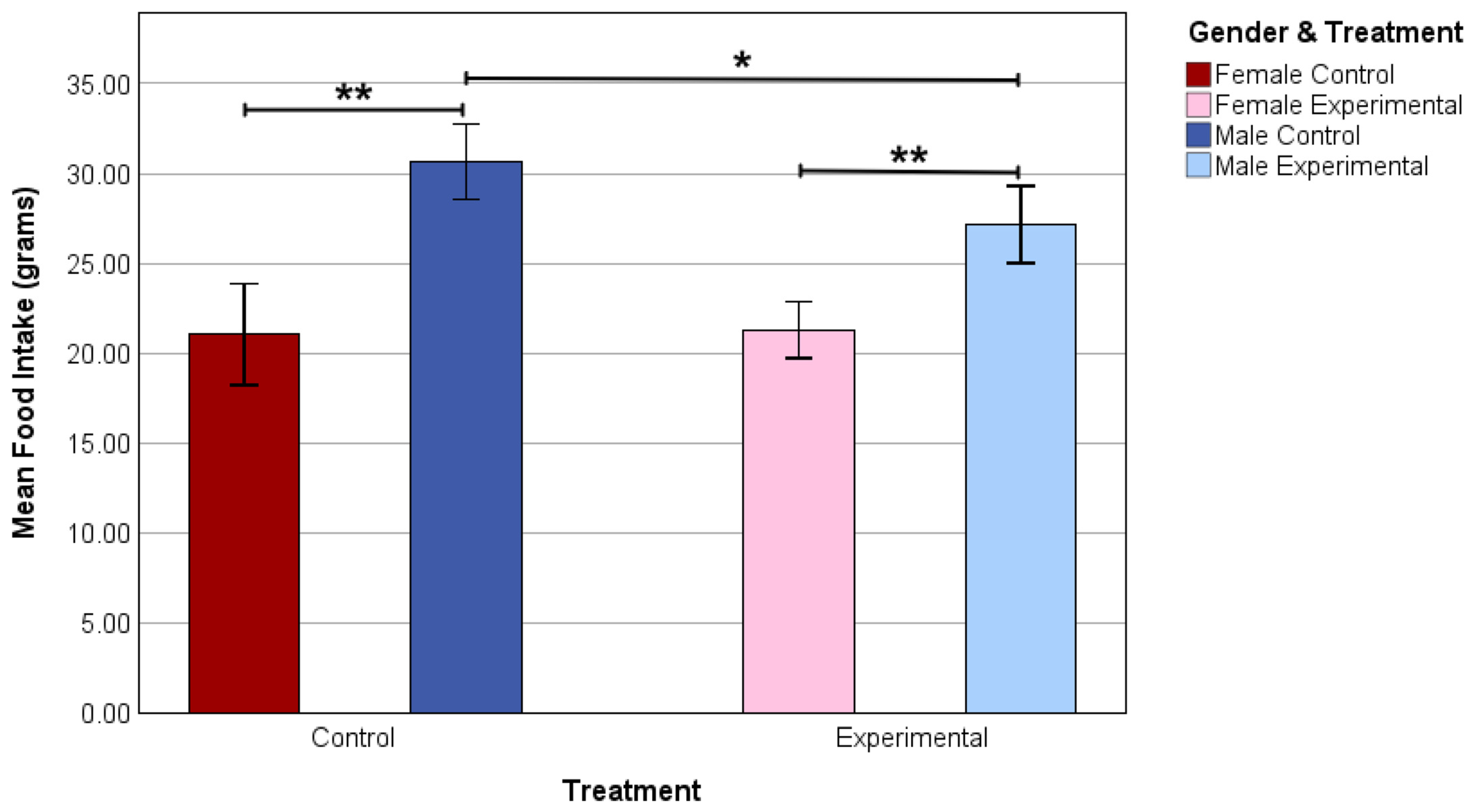 Nutrients 17 02218 g003