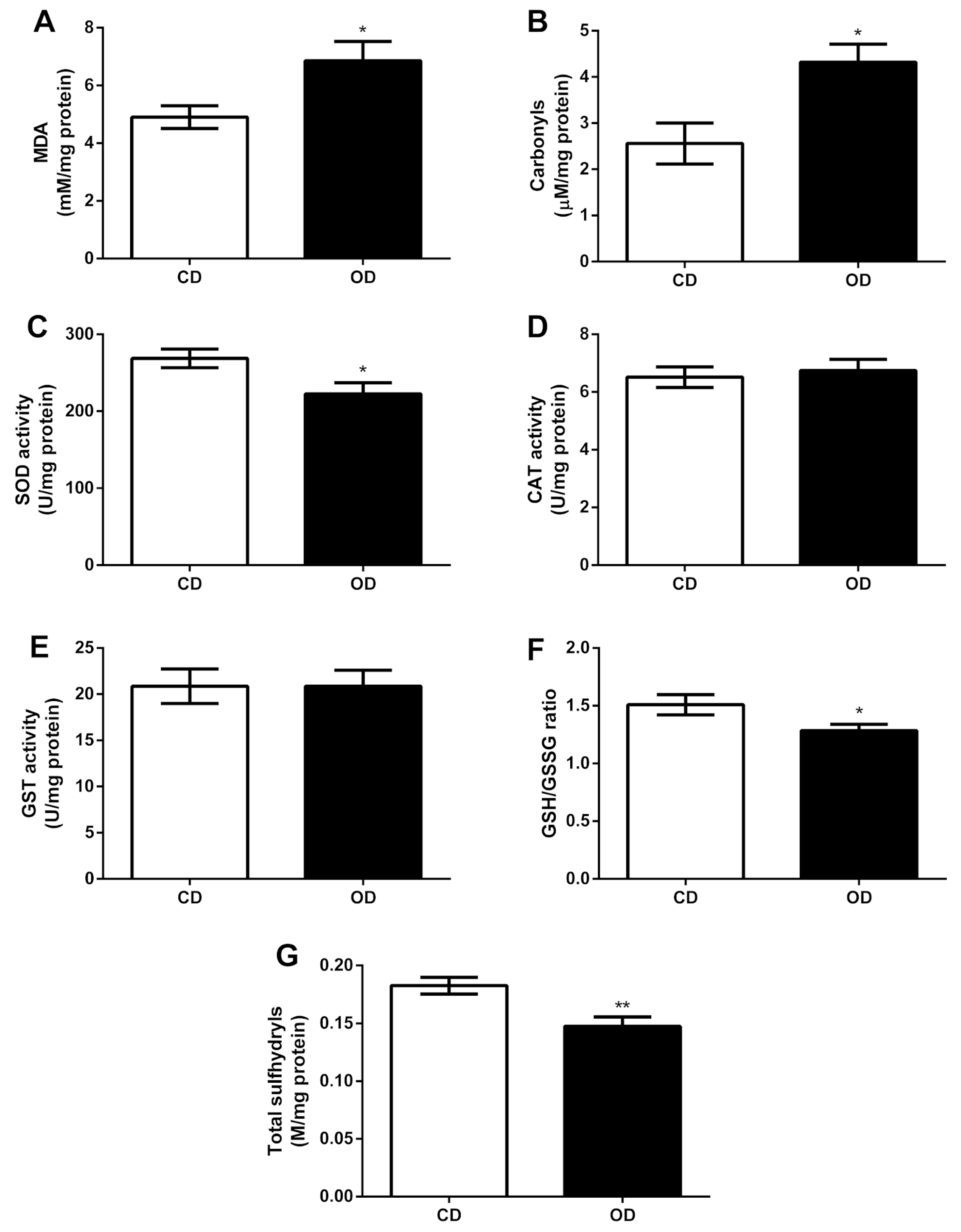 Nutrients 17 02219 g008 Nutrients 17 02219 g008
