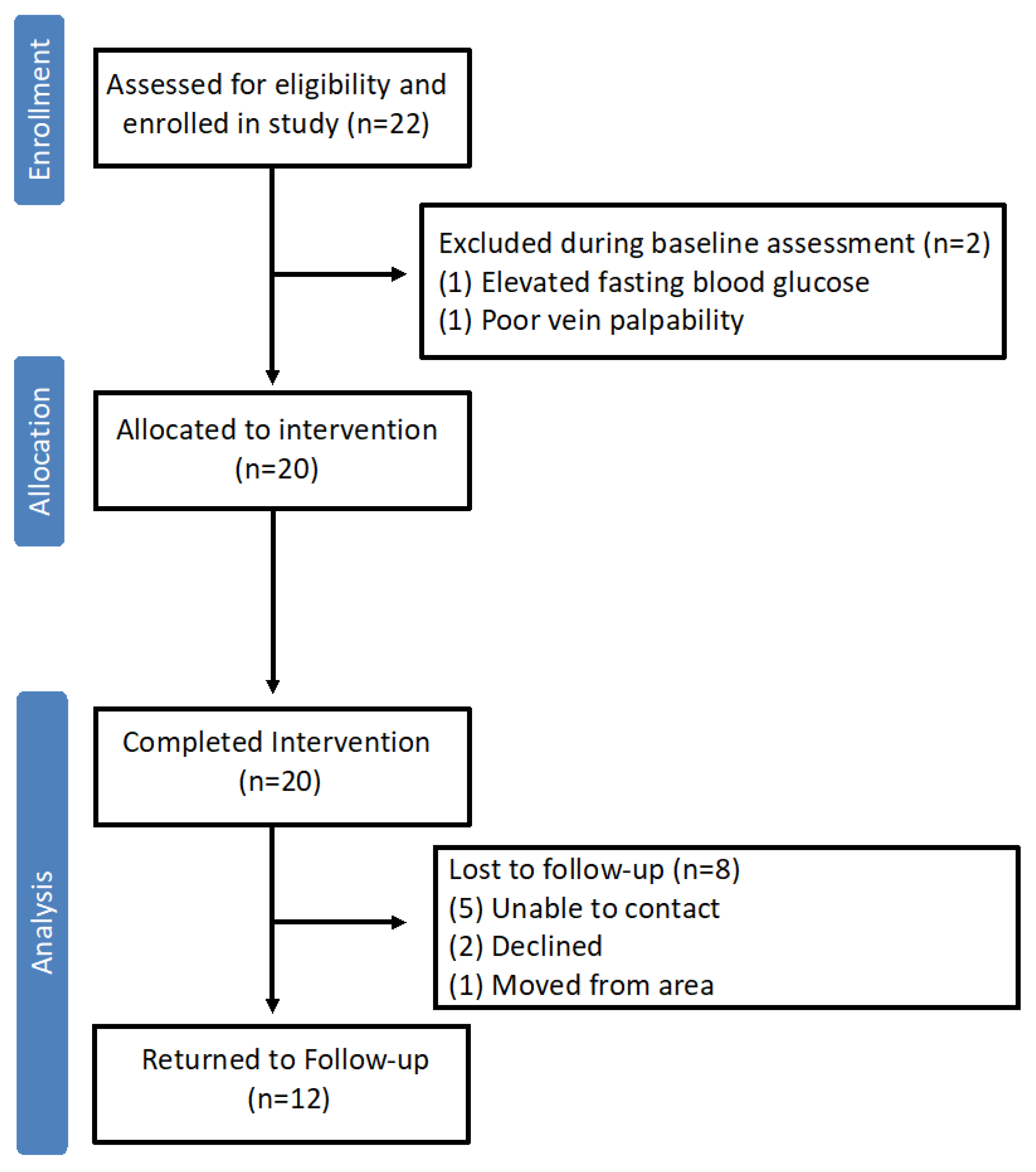 Nutrients 17 02223 g001