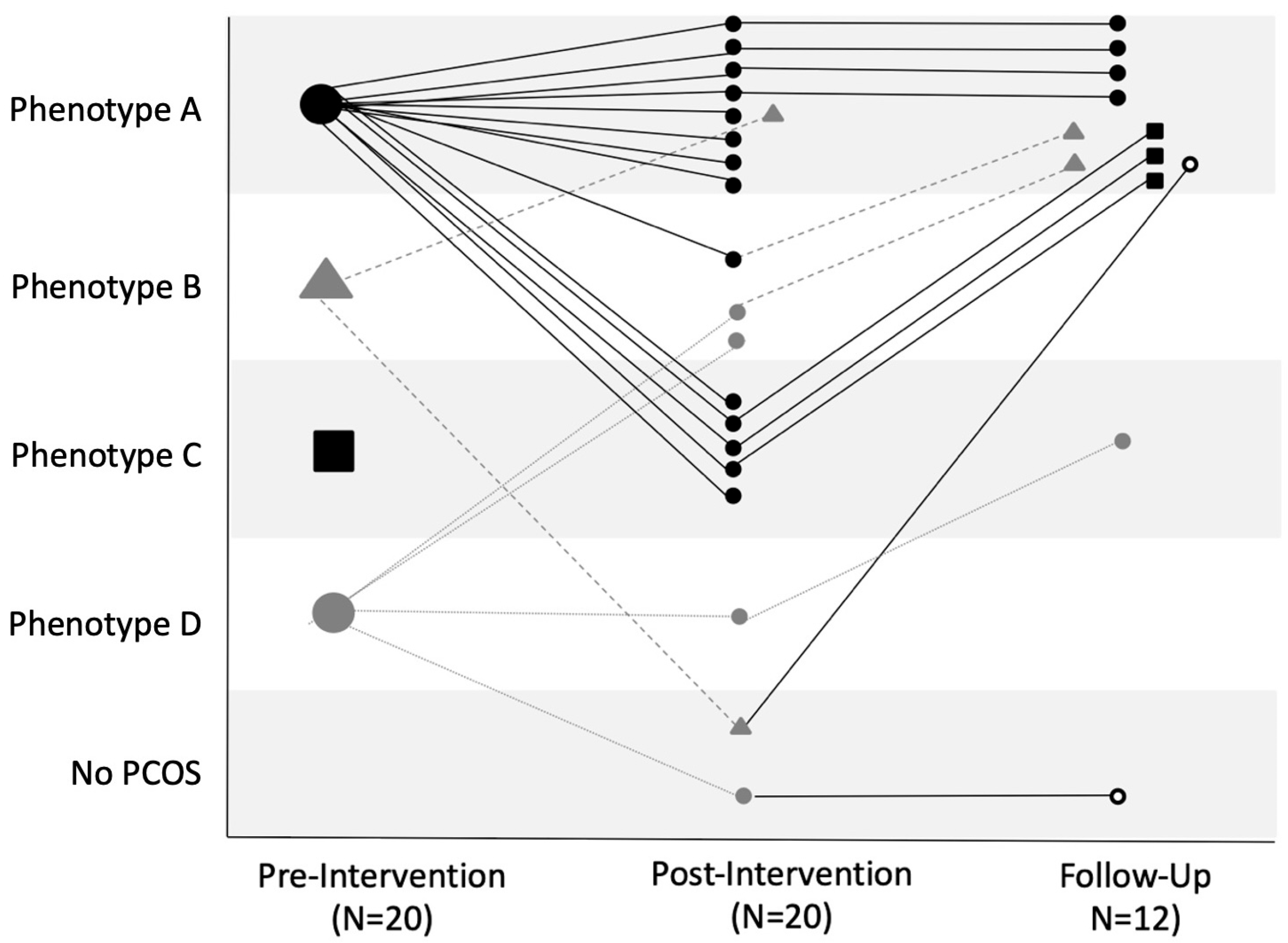Nutrients 17 02223 g002