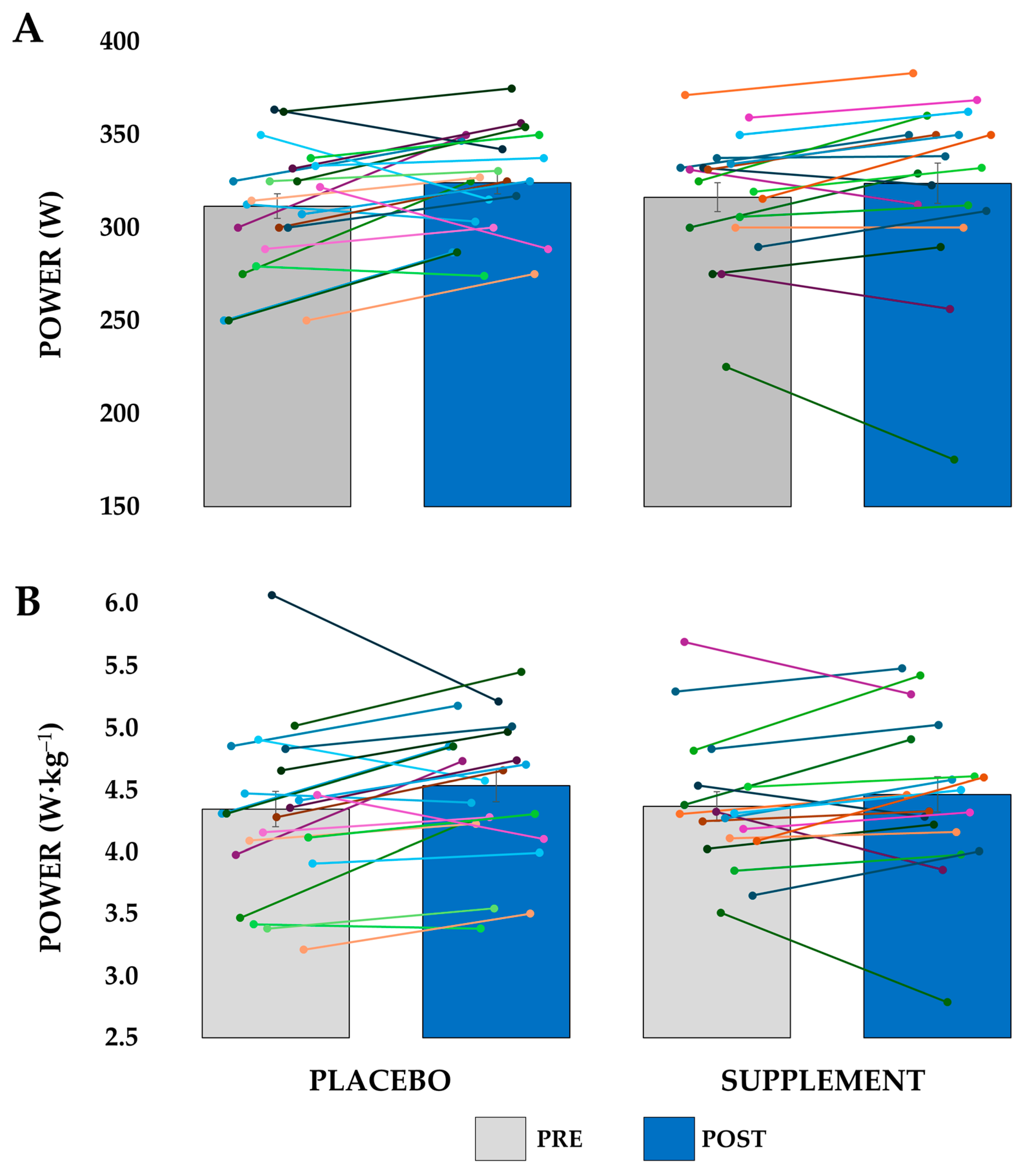 Nutrients 17 02227 g003 Nutrients 17 02227 g003