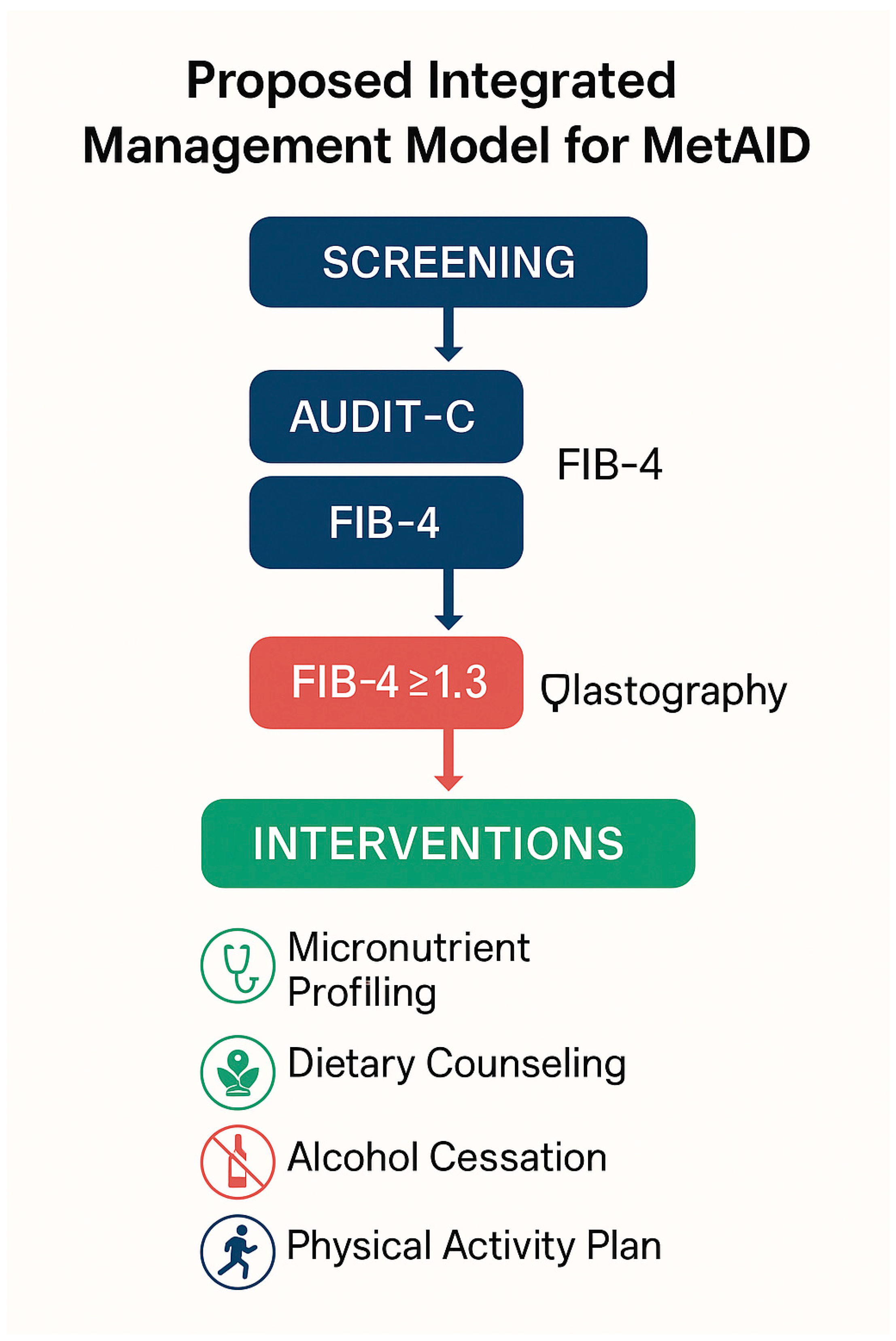 Nutrients 17 02229 g007