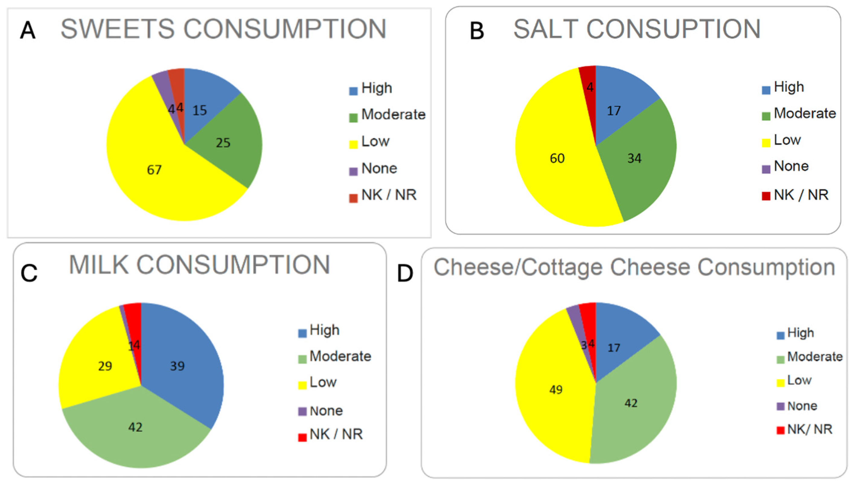 Nutrients 17 02231 g010