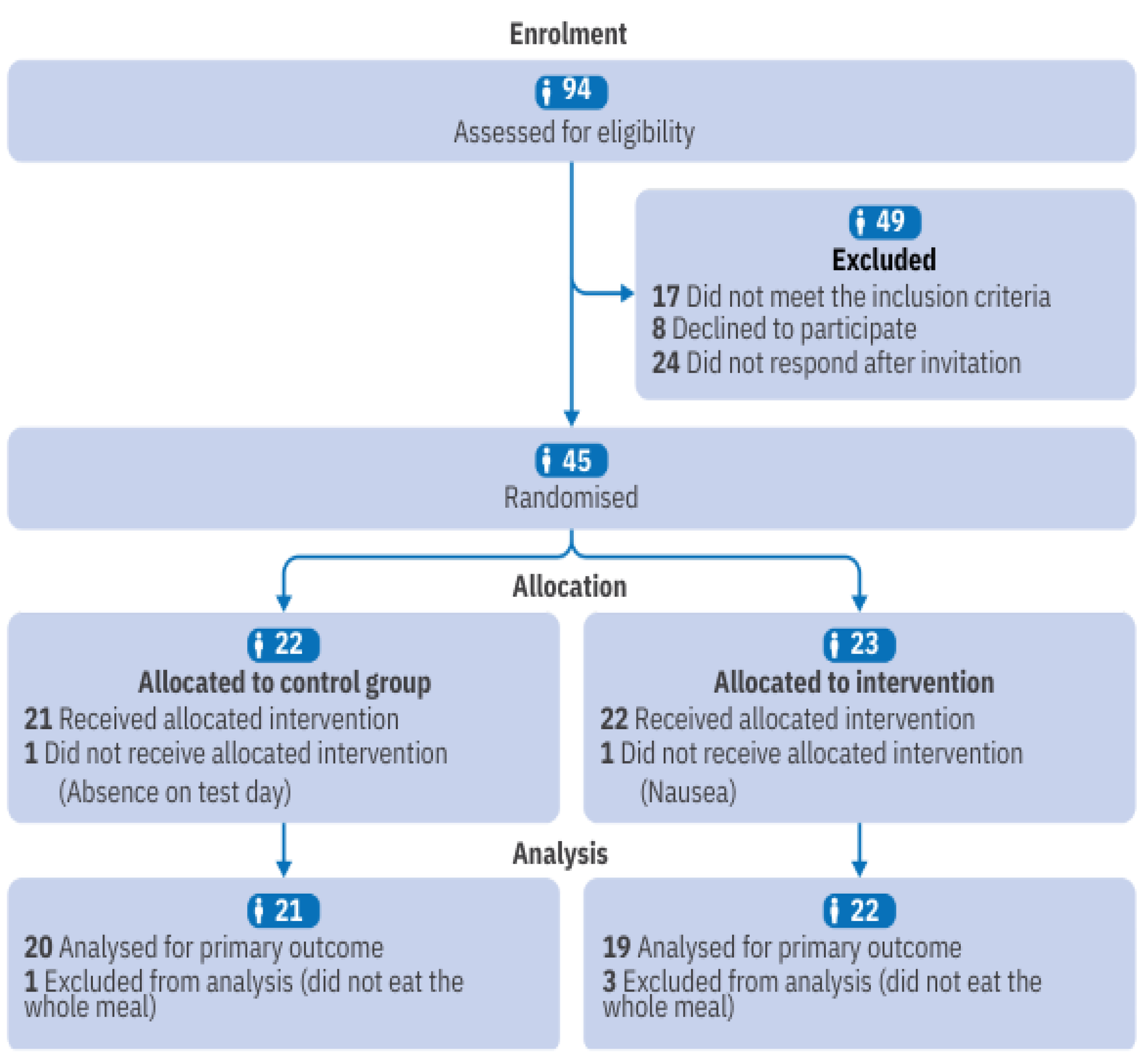 Nutrients 17 02236 g002