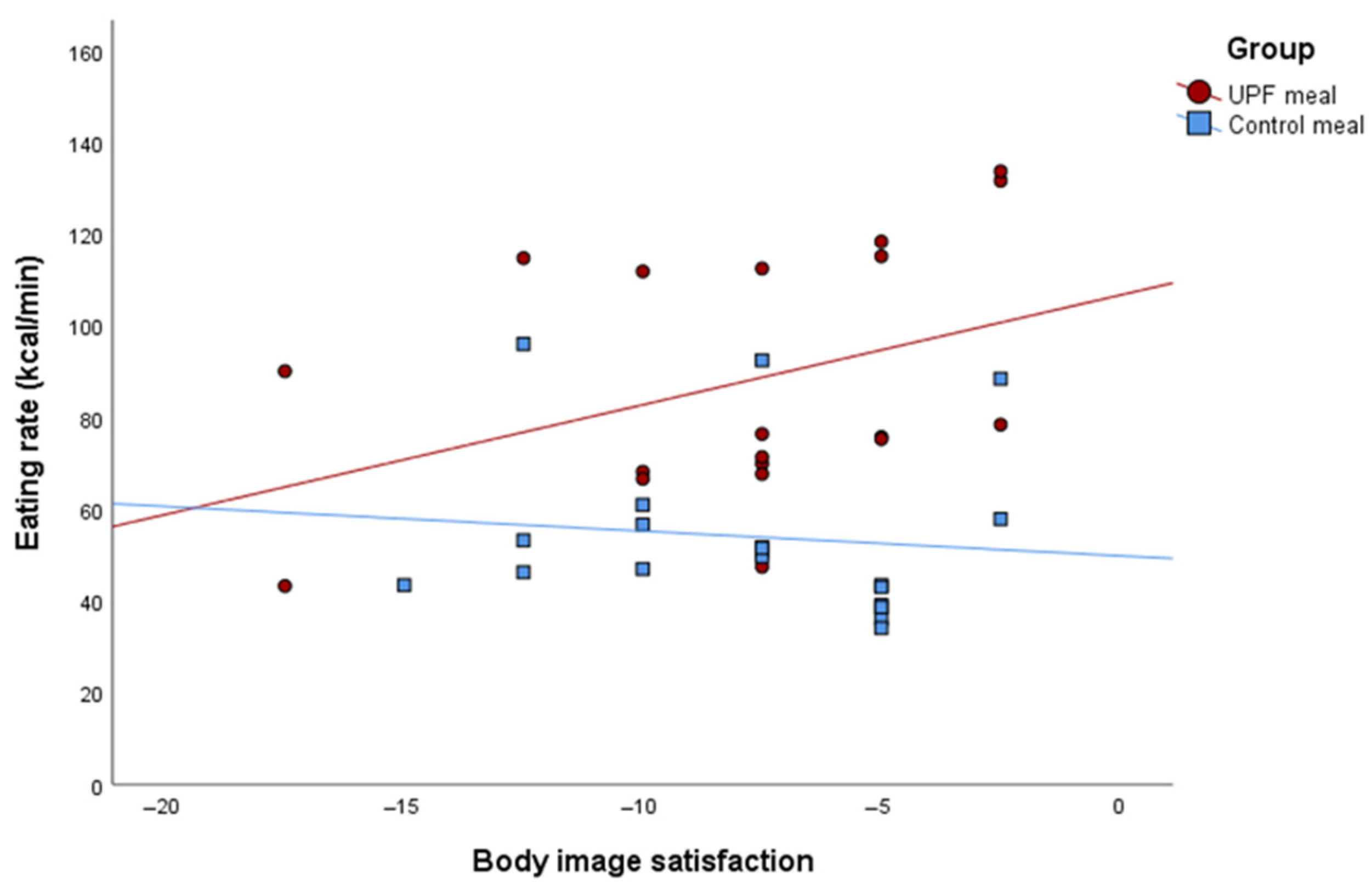 Nutrients 17 02236 g003