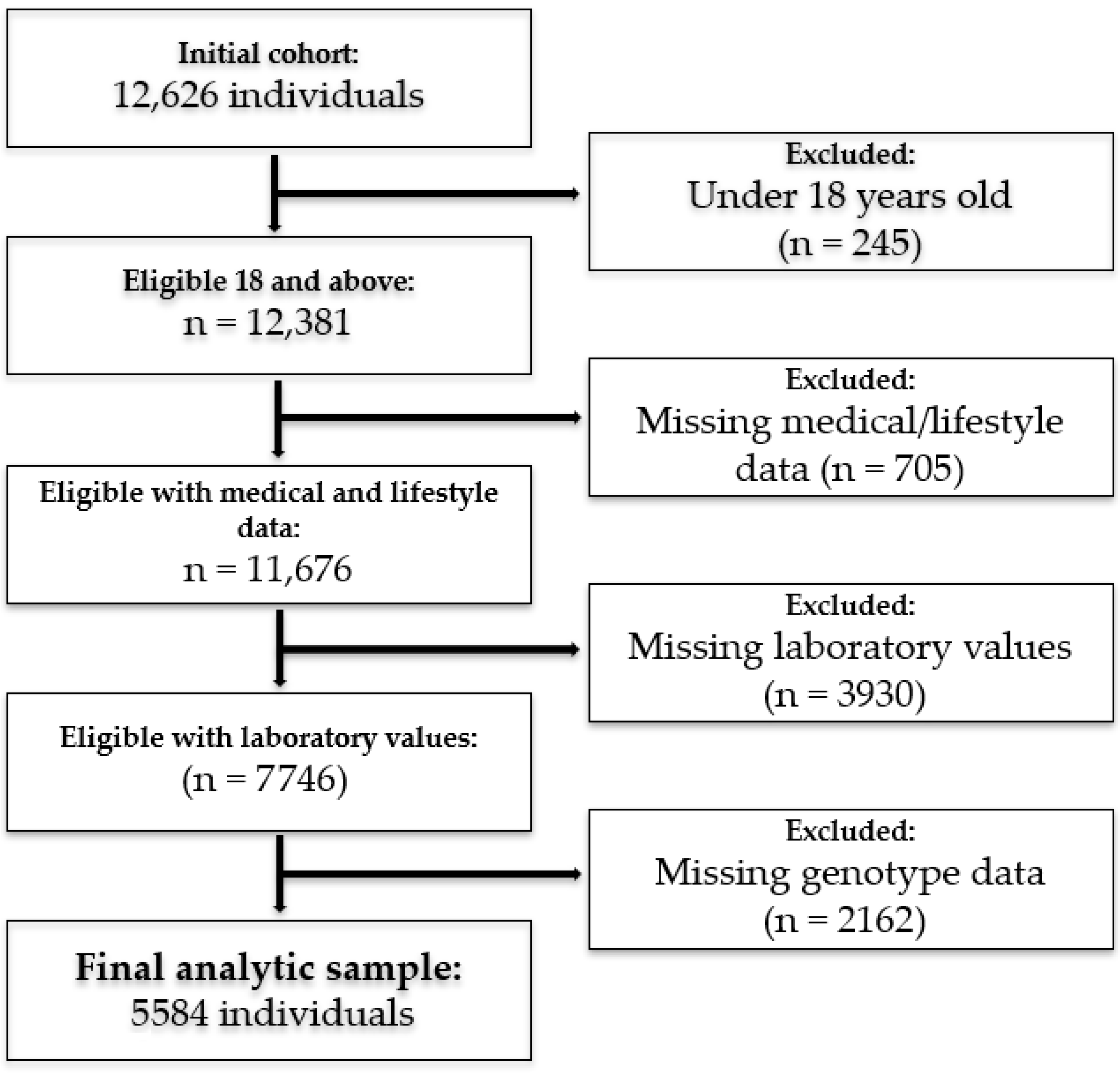 Nutrients 17 02244 g001