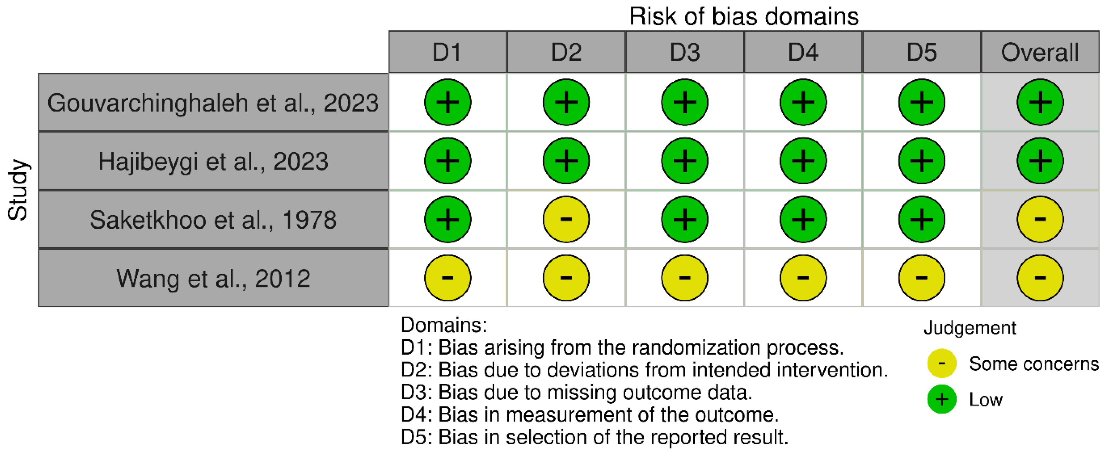 Nutrients 17 02247 g002
