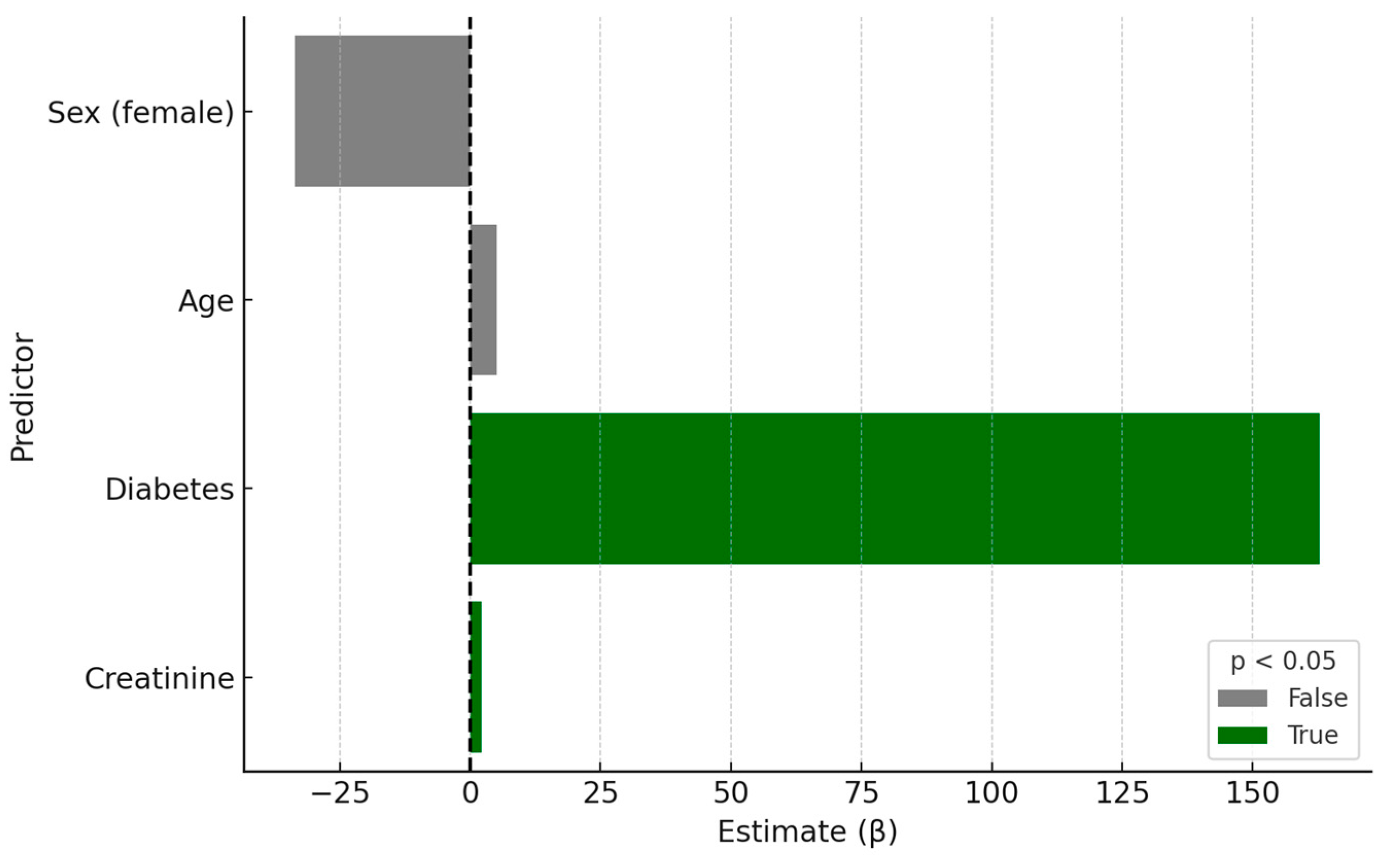 Nutrients 17 02263 g002