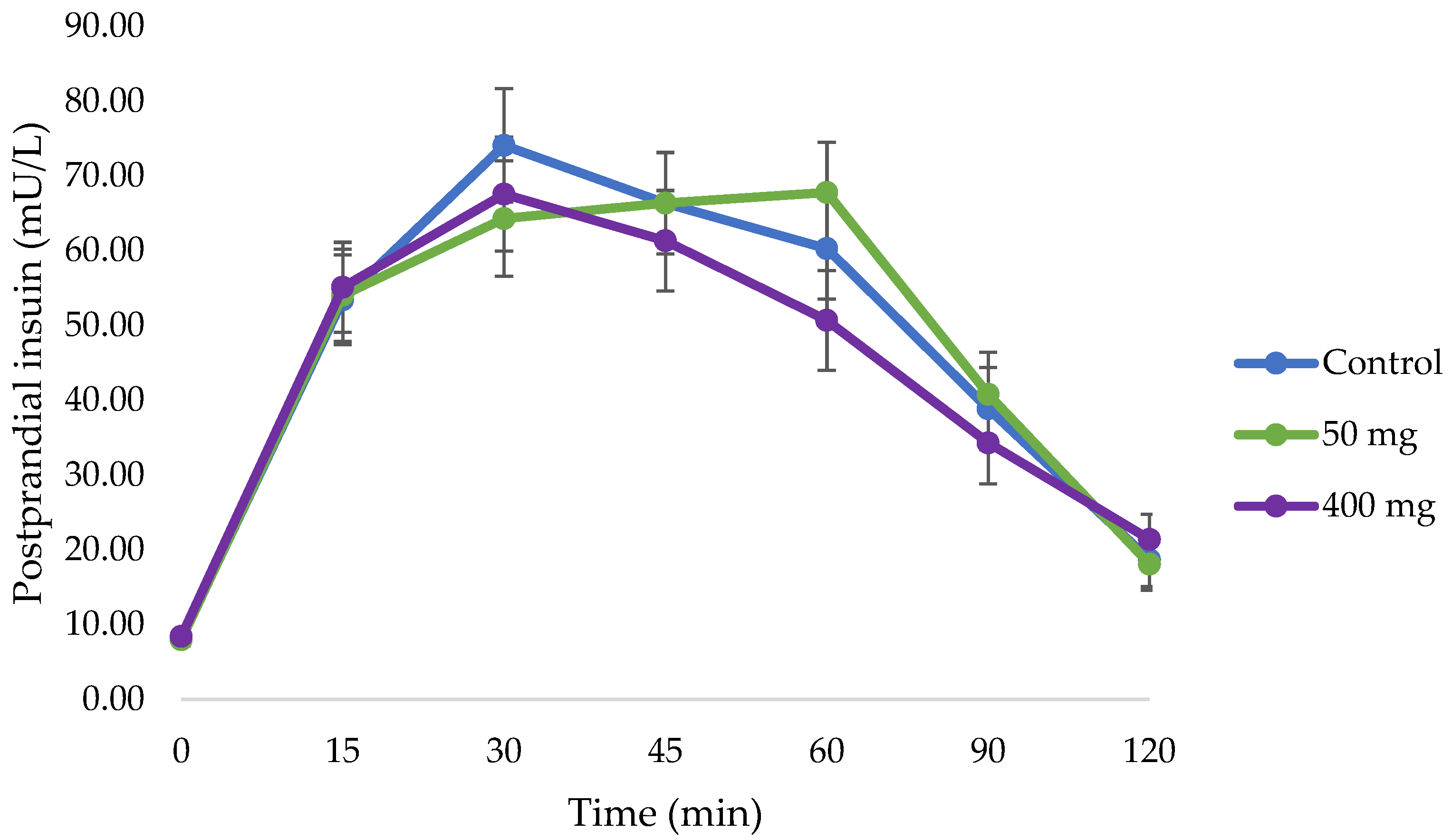 Nutrients 17 02277 g003