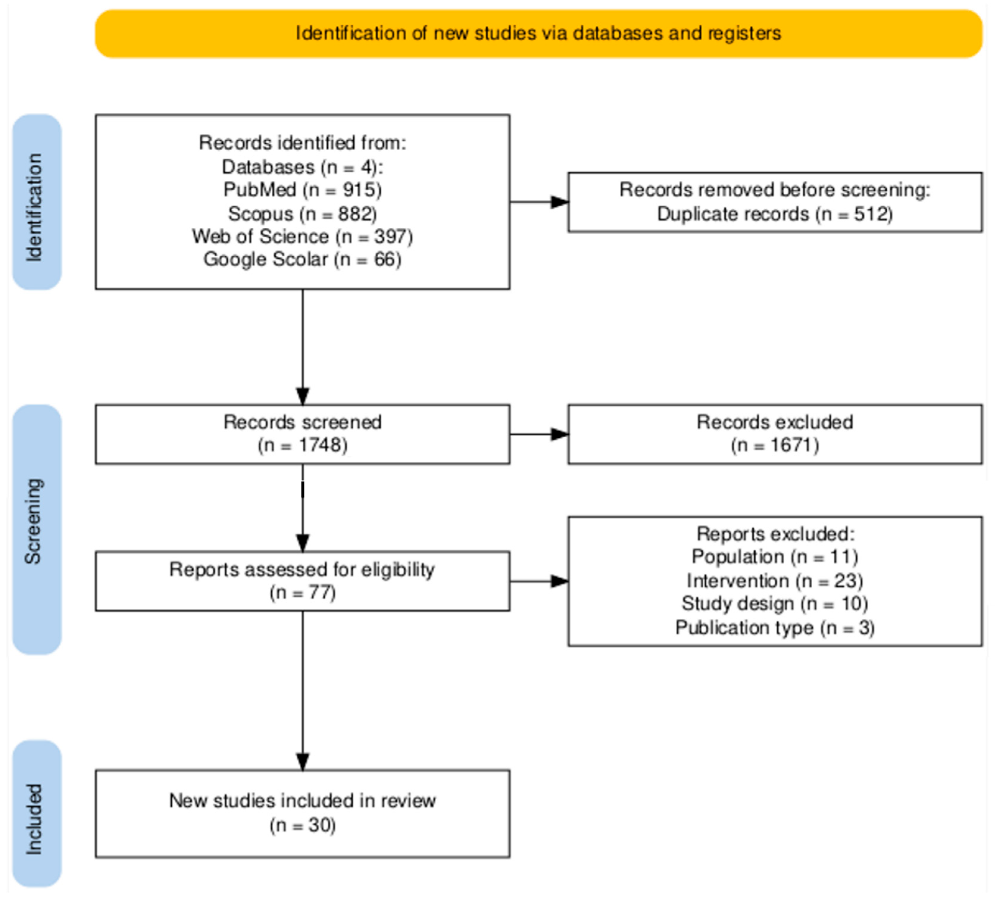 Nutrients 17 02283 g001