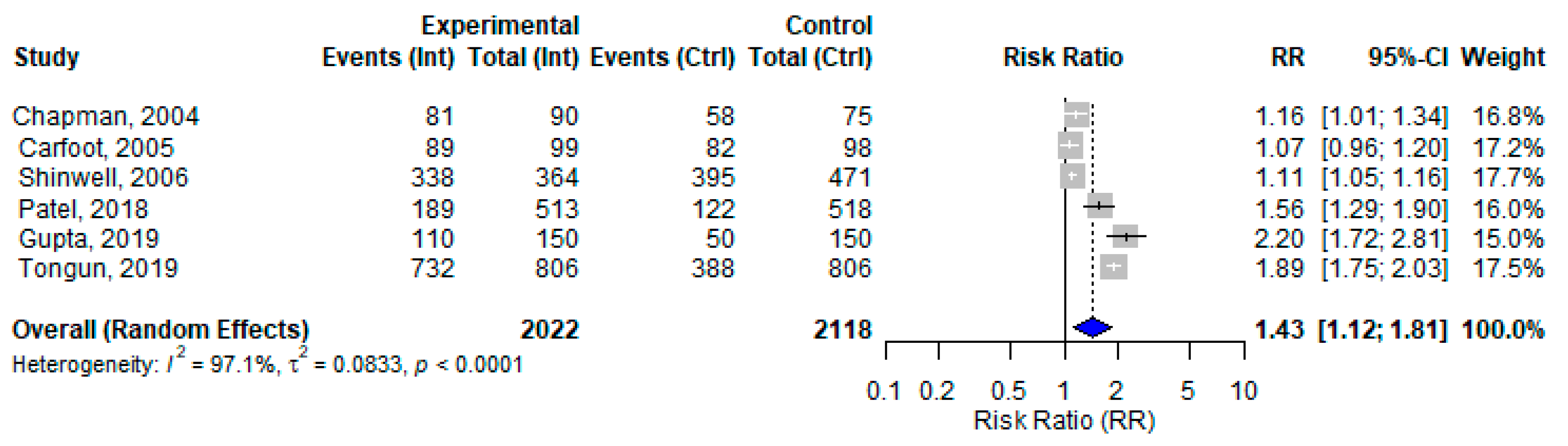 Nutrients 17 02283 g007
